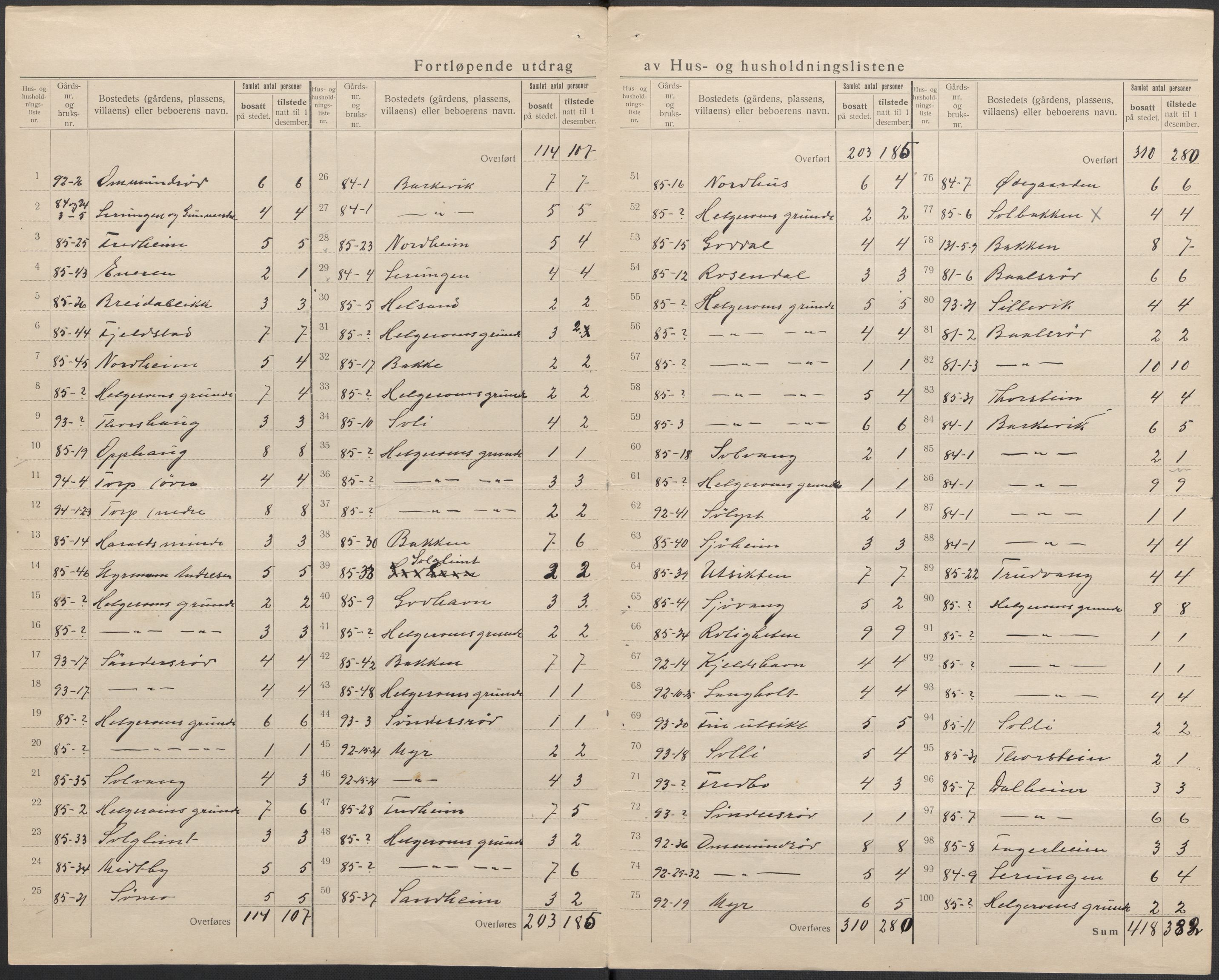 SAKO, 1920 census for Brunlanes, 1920, p. 38