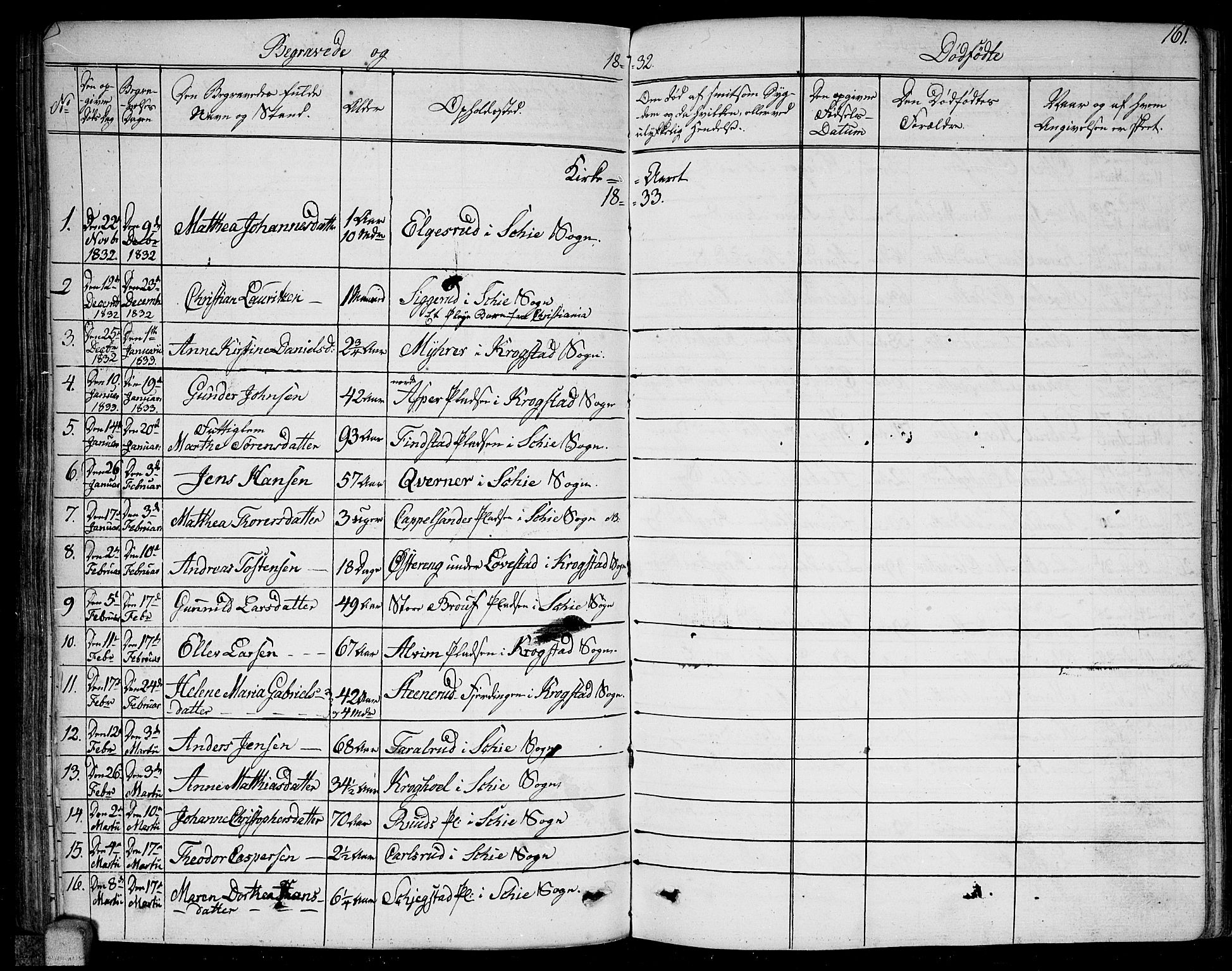 Kråkstad prestekontor Kirkebøker, SAO/A-10125a/F/Fa/L0004: Parish register (official) no. I 4, 1825-1837, p. 161