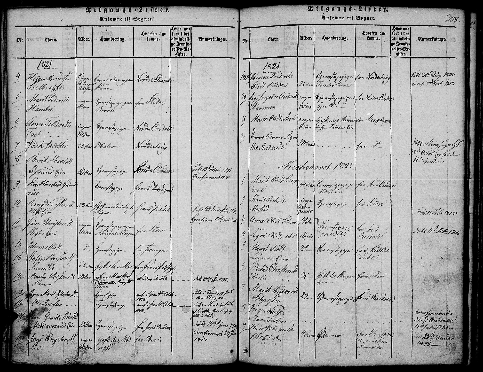 Land prestekontor, SAH/PREST-120/H/Ha/Hab/L0001: Parish register (copy) no. 1, 1814-1833, p. 308