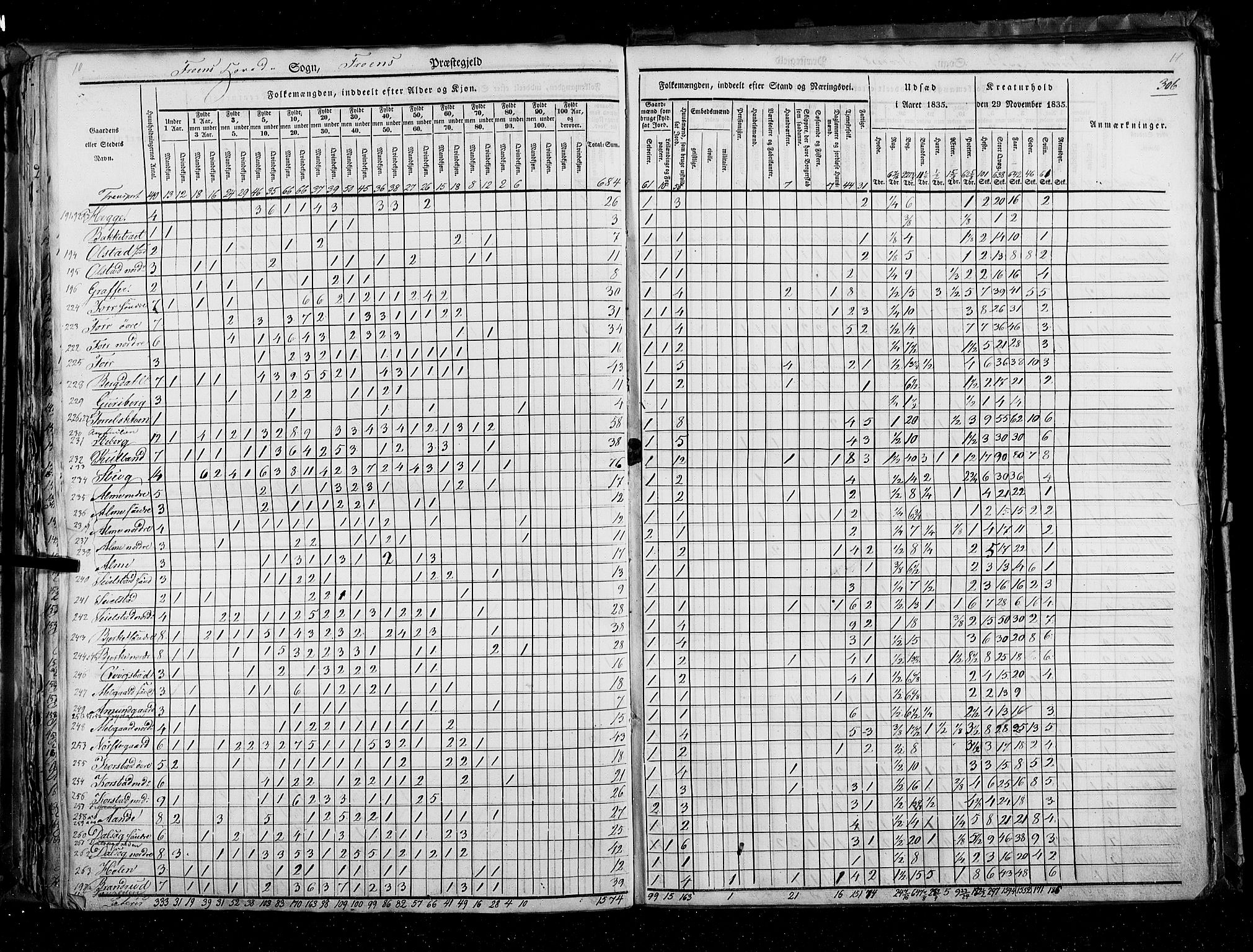 RA, Census 1835, vol. 3: Hedemarken amt og Kristians amt, 1835, p. 306