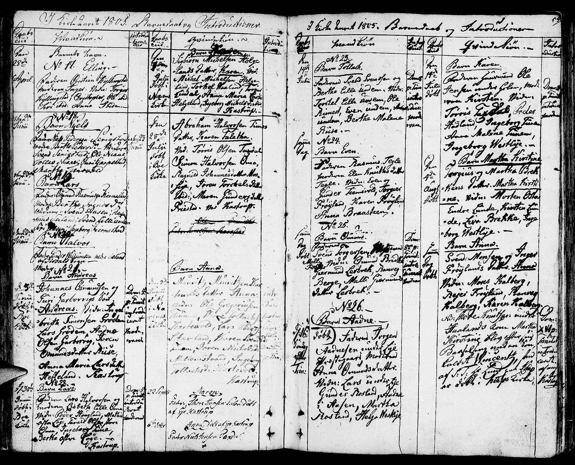 Lye sokneprestkontor, SAST/A-101794/001/30BA/L0002: Parish register (official) no. A 2, 1799-1817, p. 53