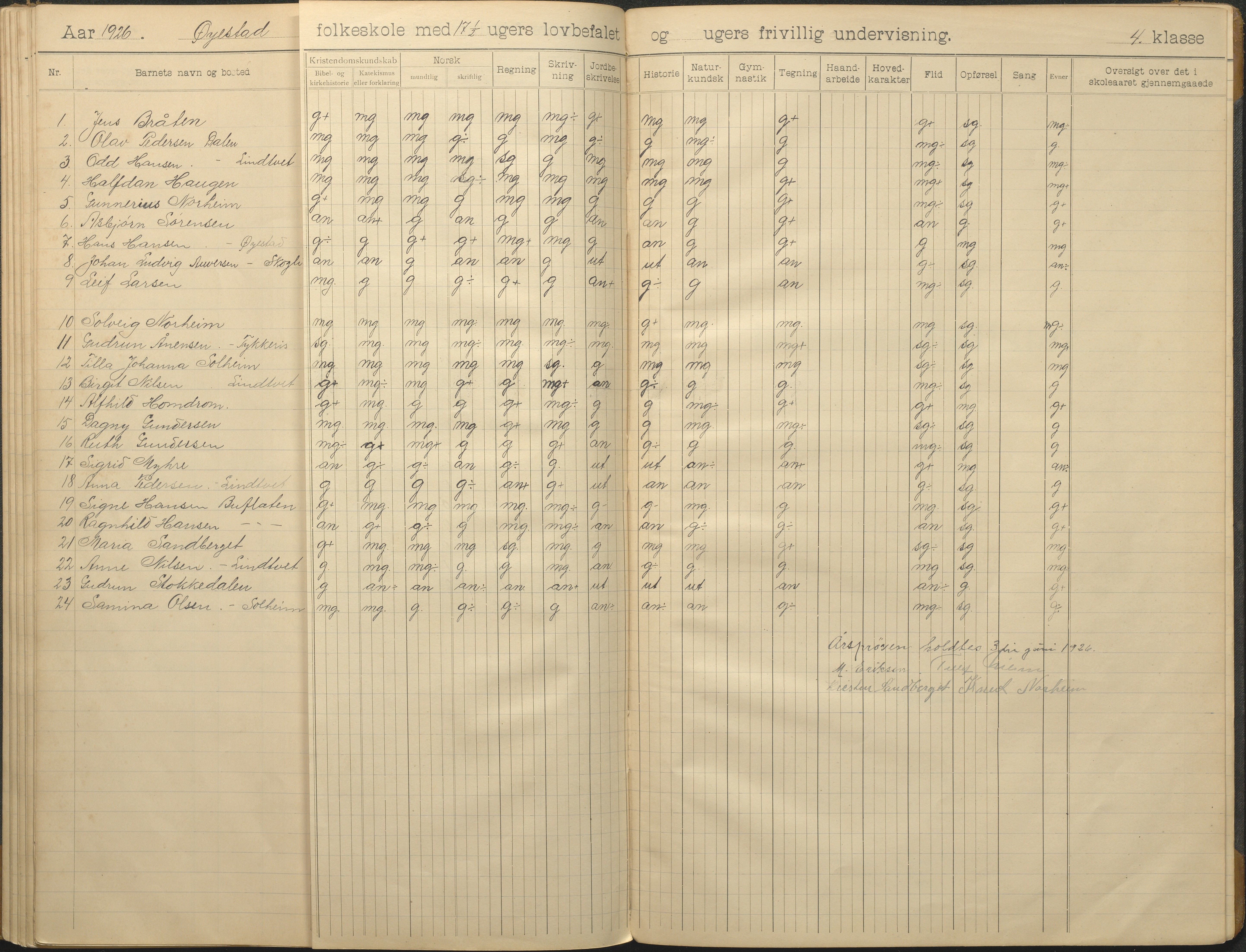 Øyestad kommune frem til 1979, AAKS/KA0920-PK/06/06F/L0014: Skoleprotokoll, 1906-1926