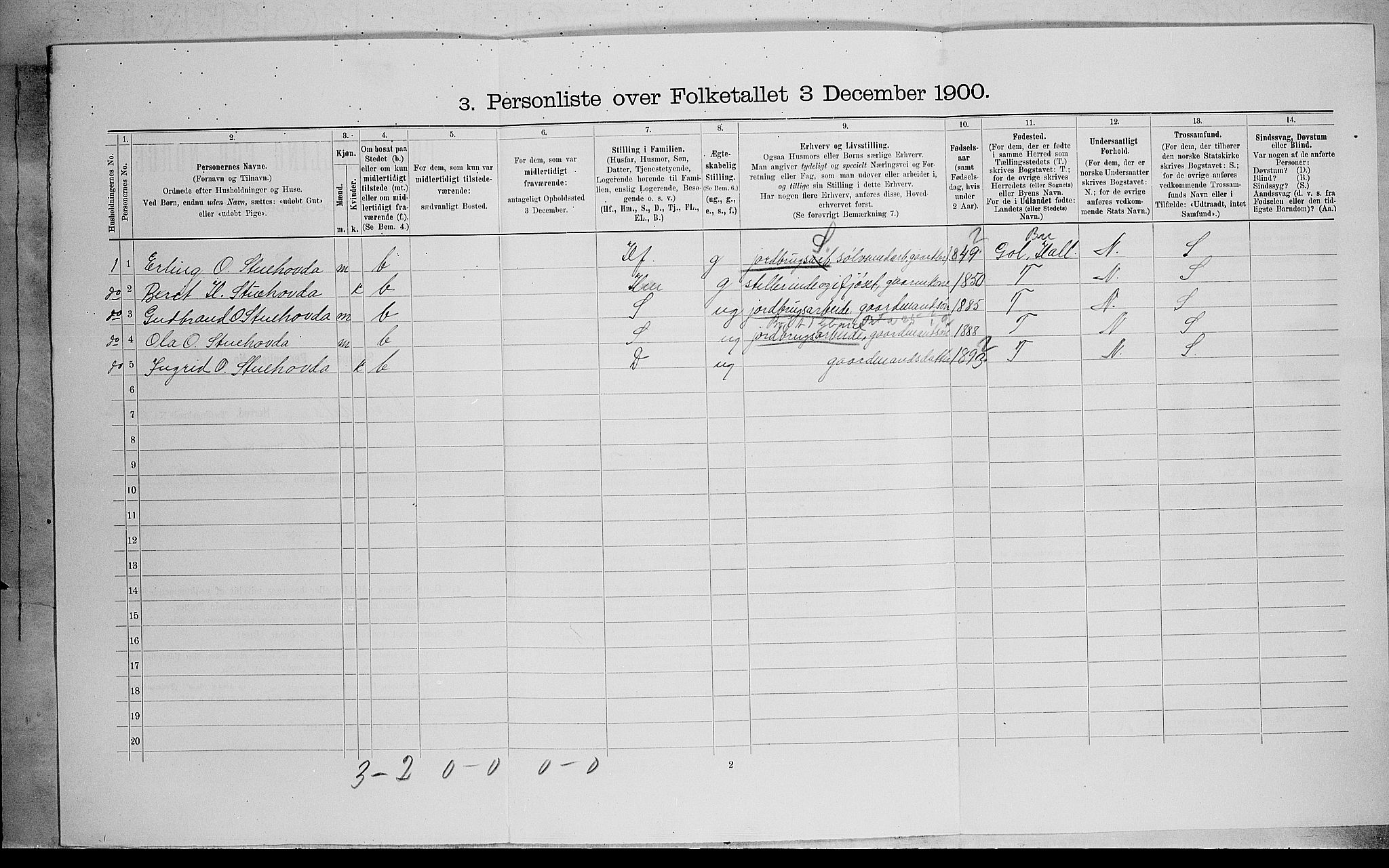 SAH, 1900 census for Nord-Aurdal, 1900, p. 685
