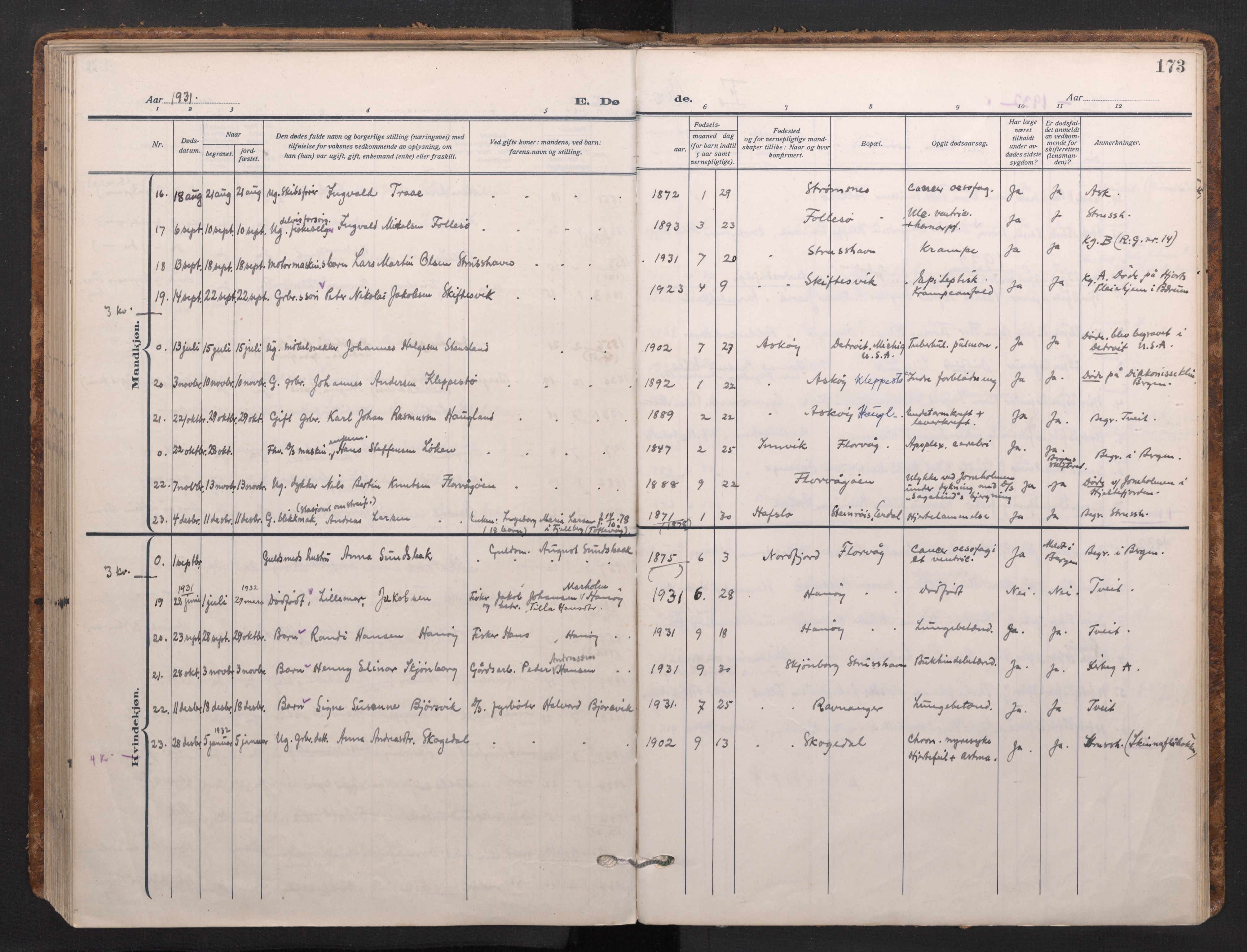 Askøy Sokneprestembete, AV/SAB-A-74101/H/Ha/Haa/Haad/L0002: Parish register (official) no. D 2, 1915-1935, p. 173