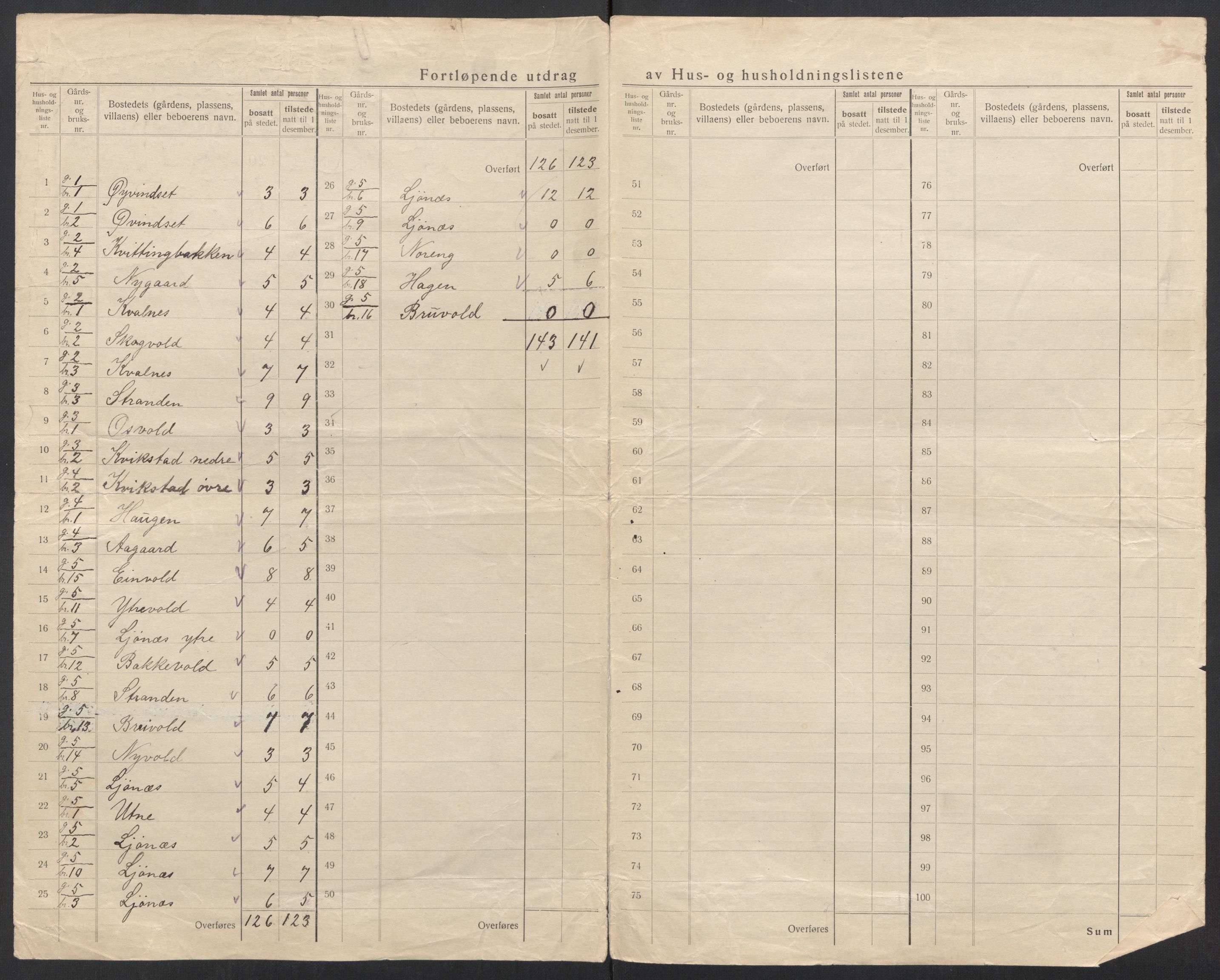 SAT, 1920 census for Skjerstad, 1920, p. 8