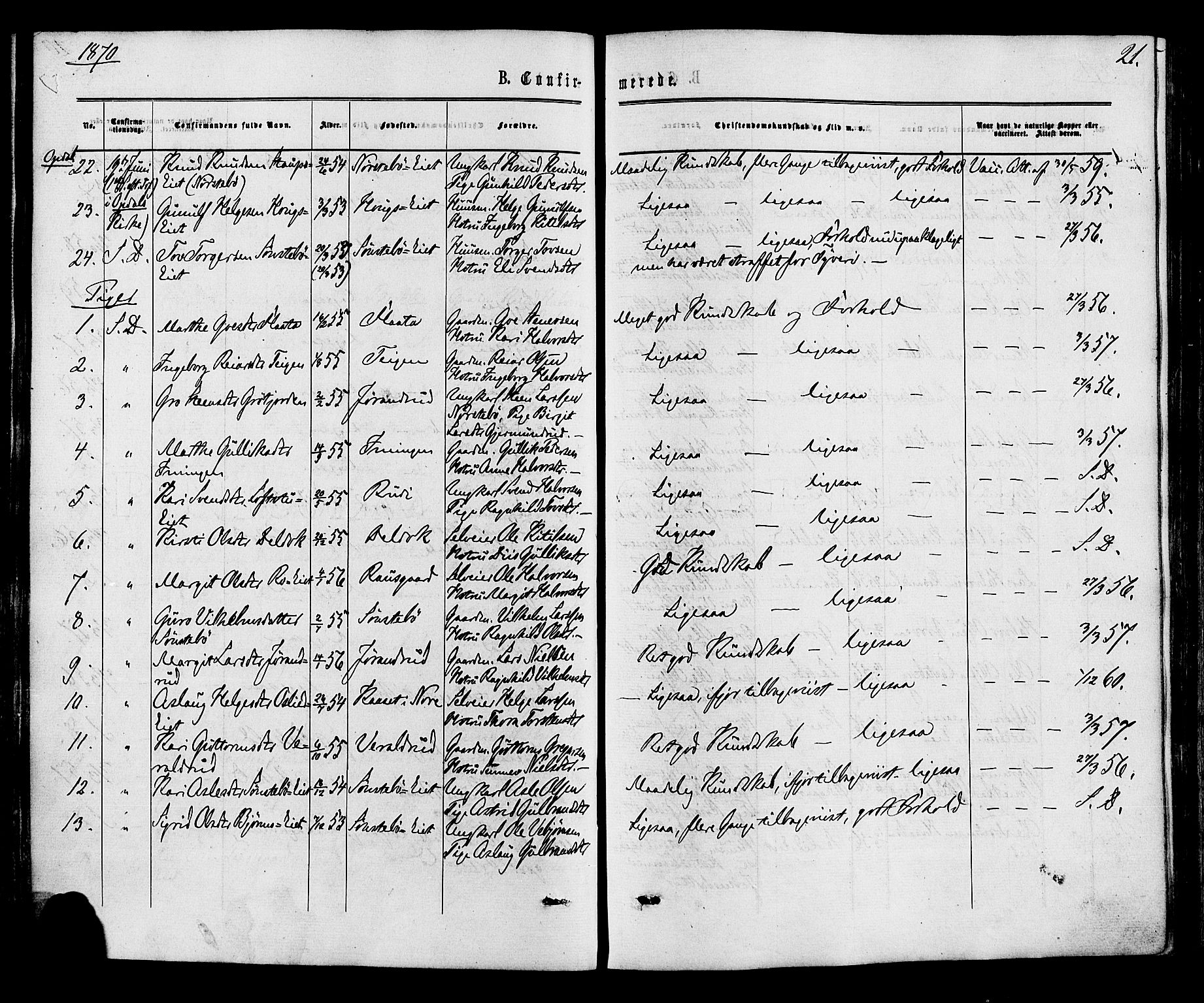Nore kirkebøker, SAKO/A-238/F/Fa/L0004: Parish register (official) no. I 4, 1867-1877, p. 21