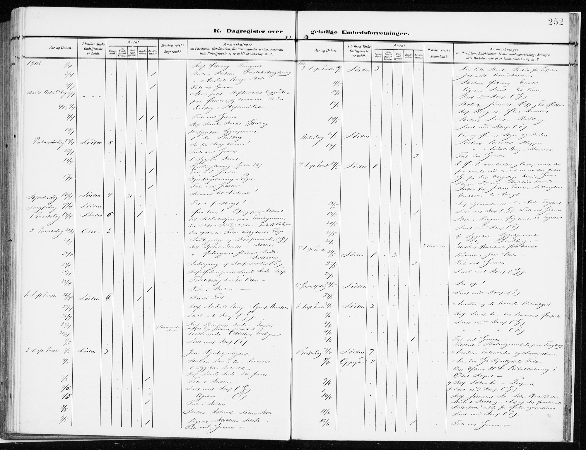 Løten prestekontor, SAH/PREST-022/K/Ka/L0011: Parish register (official) no. 11, 1908-1917, p. 252