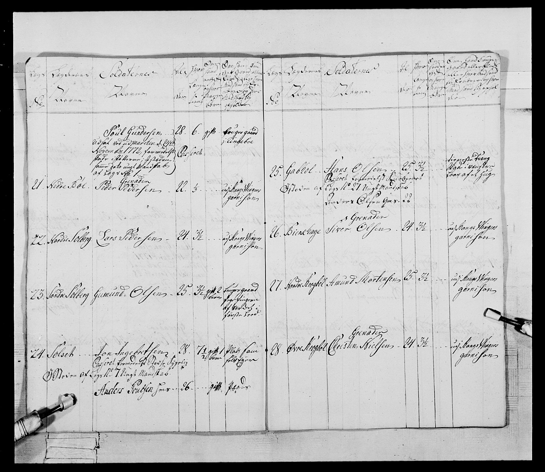 Generalitets- og kommissariatskollegiet, Det kongelige norske kommissariatskollegium, AV/RA-EA-5420/E/Eh/L0058: 1. Opplandske nasjonale infanteriregiment, 1772-1774, p. 453