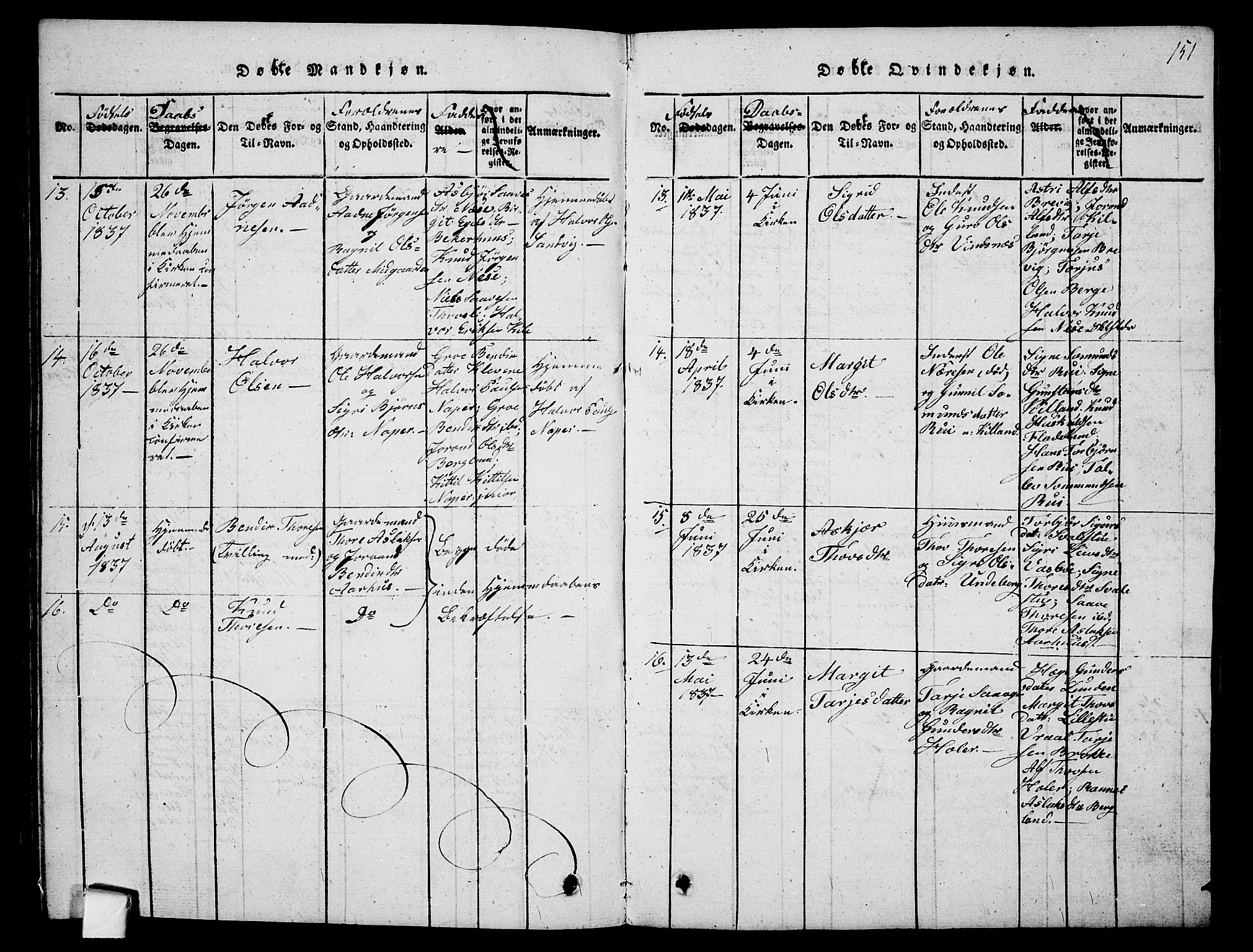 Fyresdal kirkebøker, SAKO/A-263/G/Ga/L0001: Parish register (copy) no. I 1, 1816-1840, p. 151