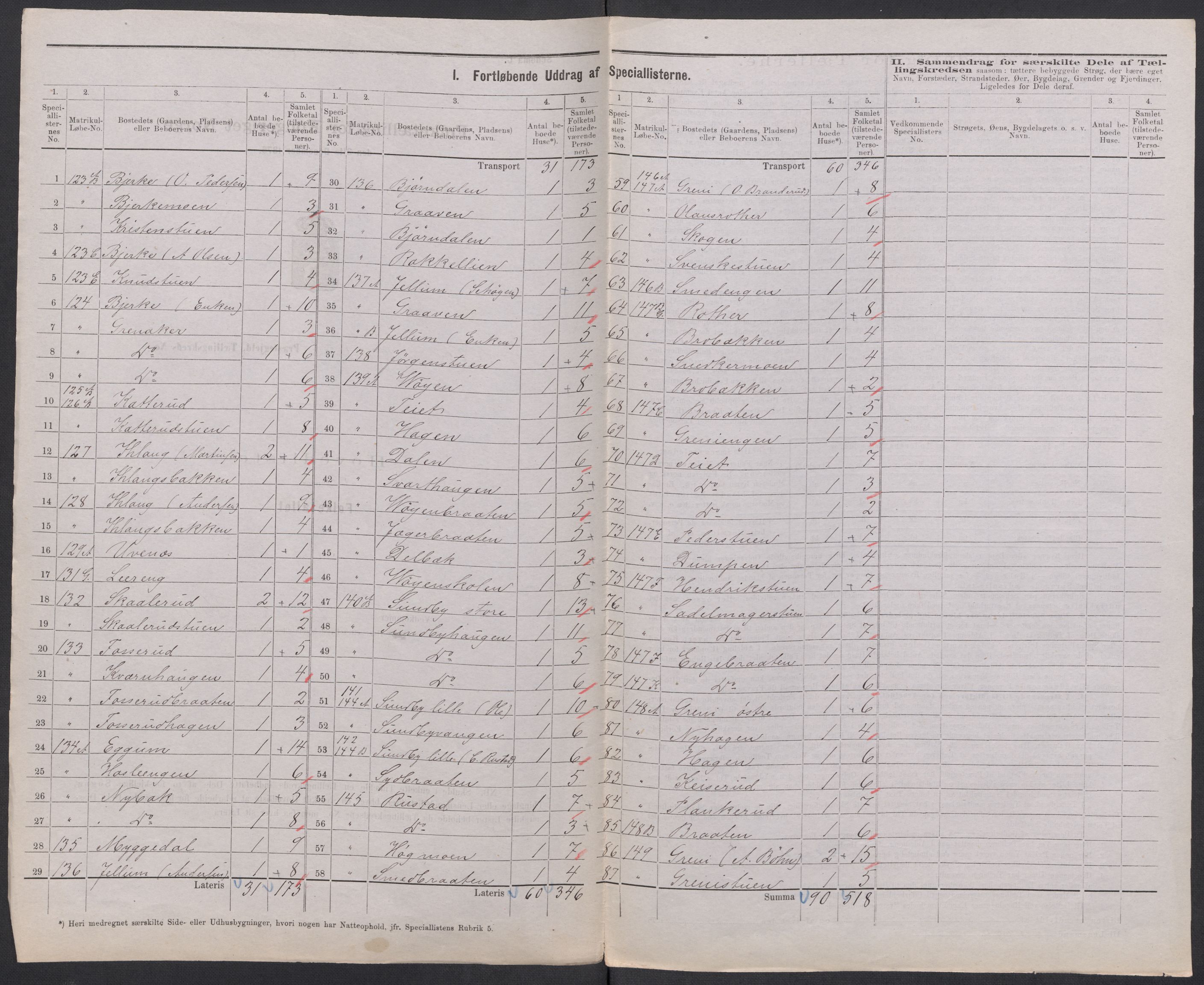 RA, 1875 census for 0236P Nes, 1875, p. 23