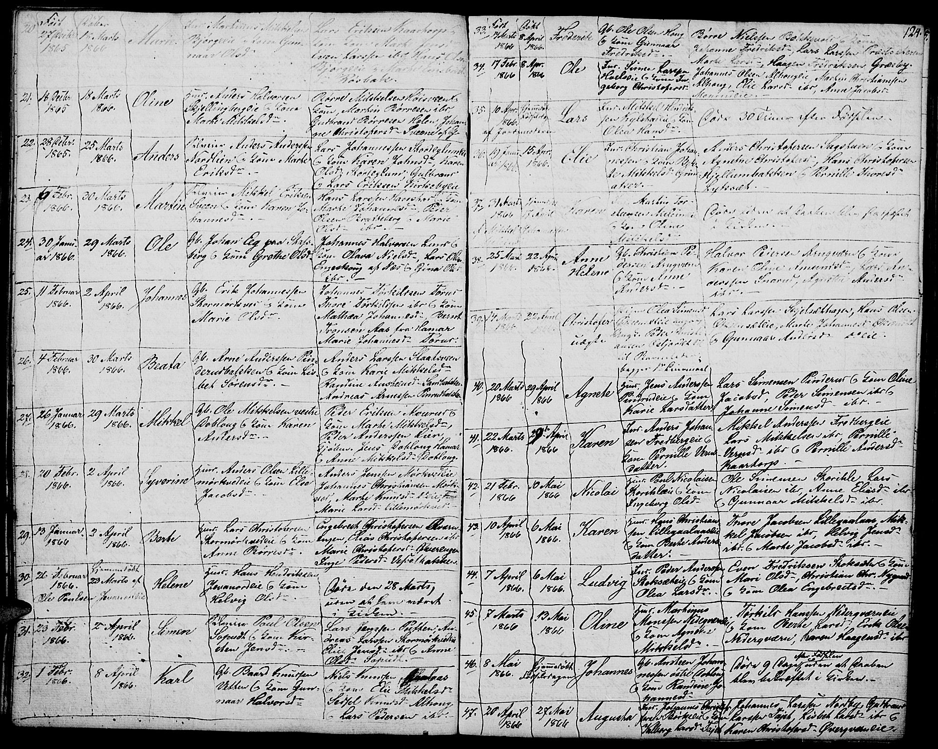 Vang prestekontor, Hedmark, AV/SAH-PREST-008/H/Ha/Hab/L0009: Parish register (copy) no. 9, 1836-1870, p. 124