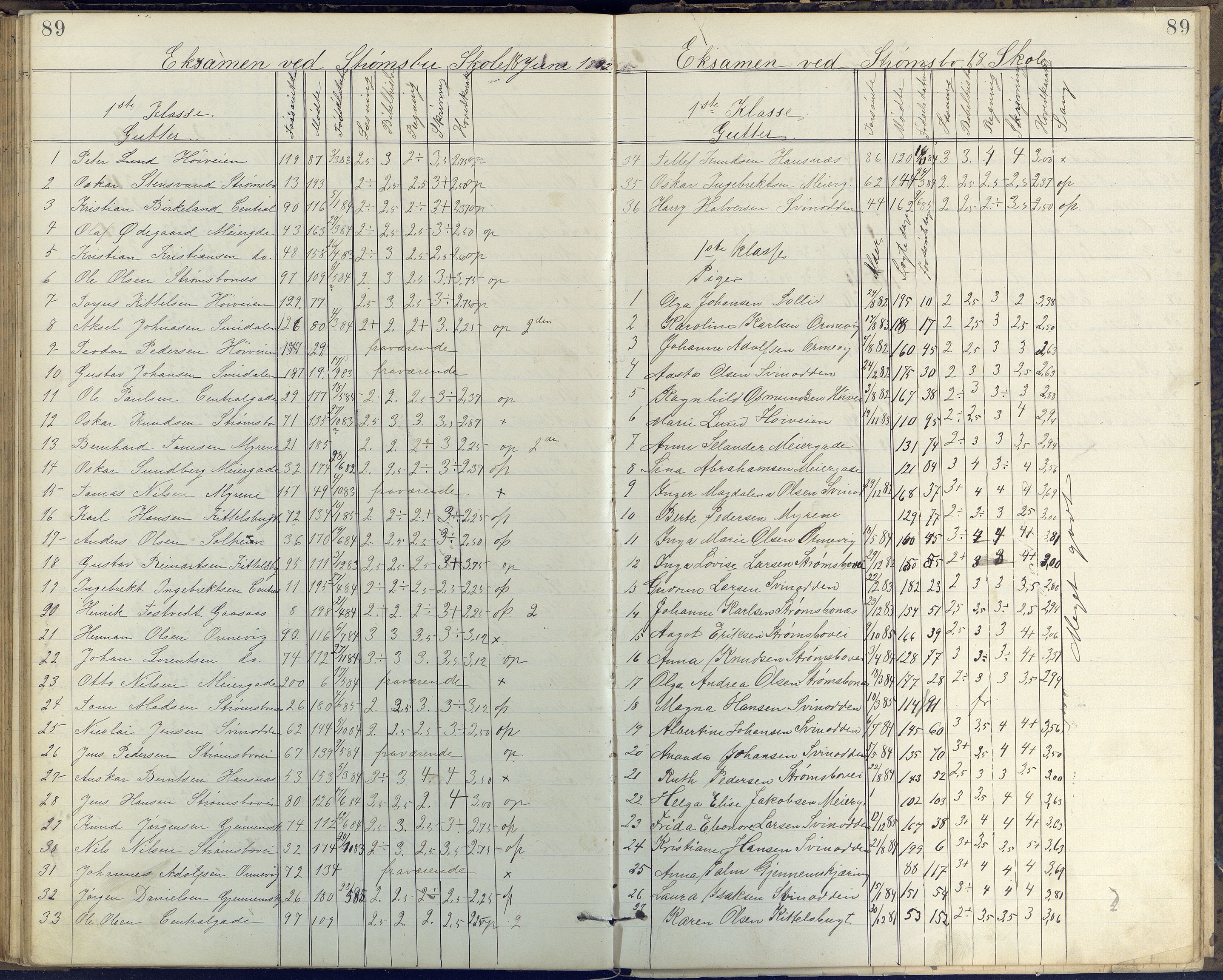 Arendal kommune, Katalog I, AAKS/KA0906-PK-I/07/L0408: Eksamensprotokoll Barbu, Torbjørnsbu og Strømsbu skoler, 1887-1894, p. 89