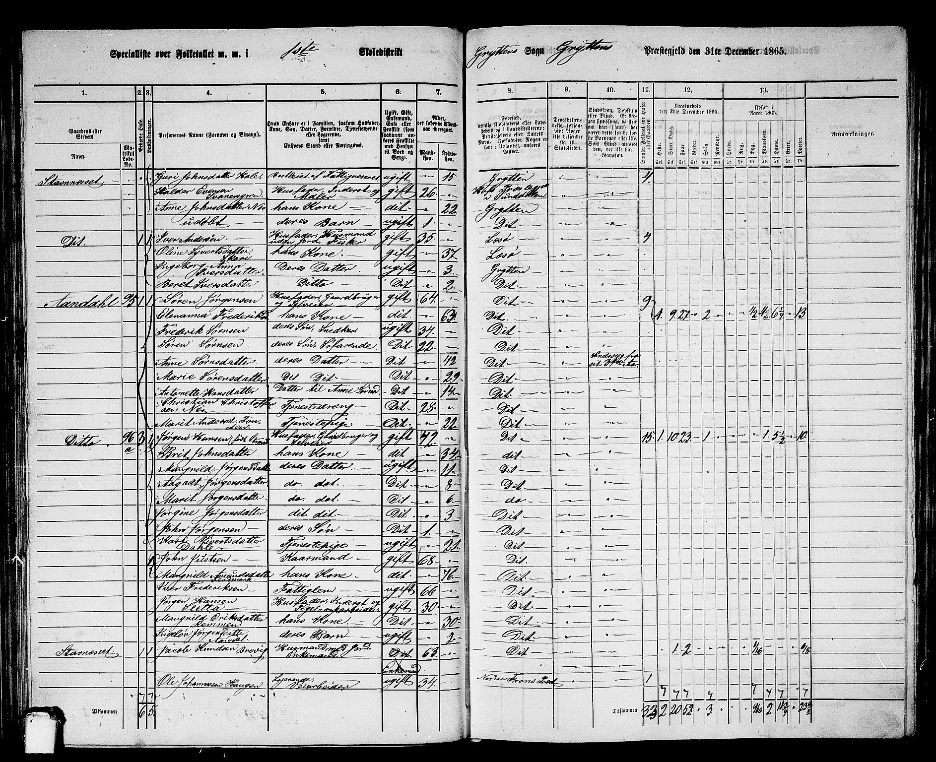 RA, 1865 census for Grytten, 1865, p. 69