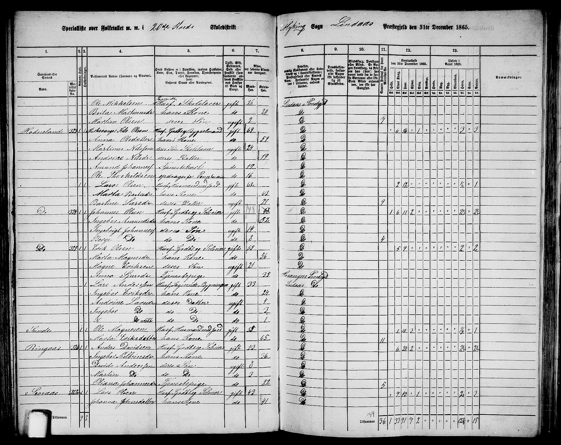 RA, 1865 census for Lindås, 1865, p. 137