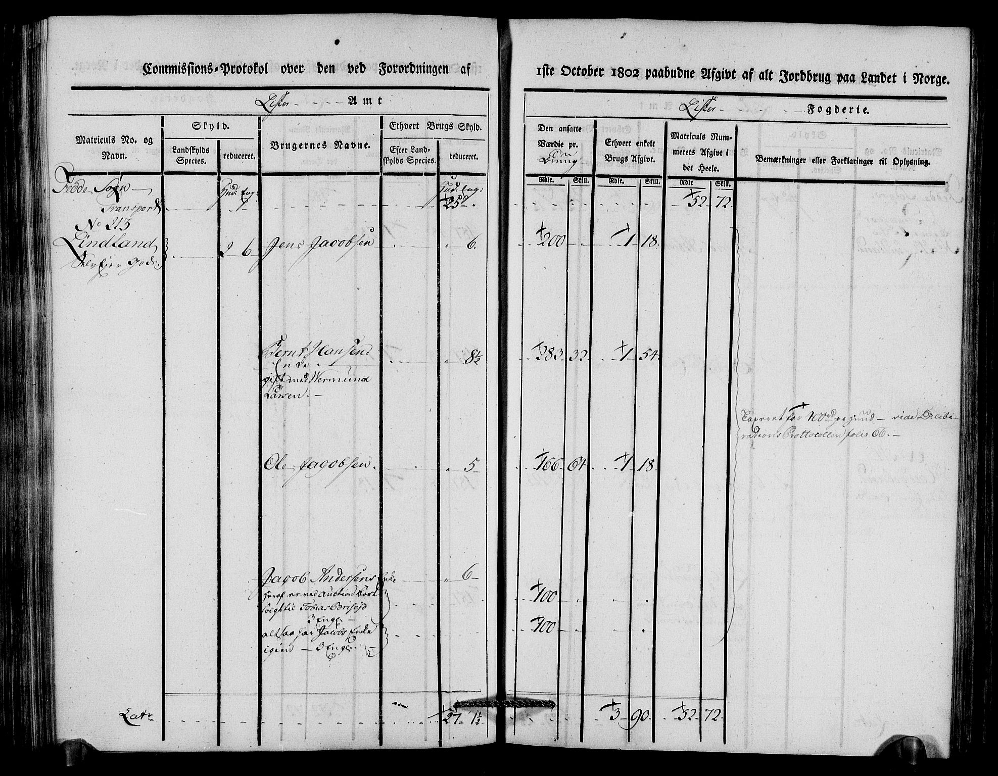 Rentekammeret inntil 1814, Realistisk ordnet avdeling, AV/RA-EA-4070/N/Ne/Nea/L0092: Lista fogderi. Kommisjonsprotokoll "Nr. 1", for Hidra, Nes, Bakke, Tonstad, Gyland, Feda og Liknes sogn, 1803, p. 202