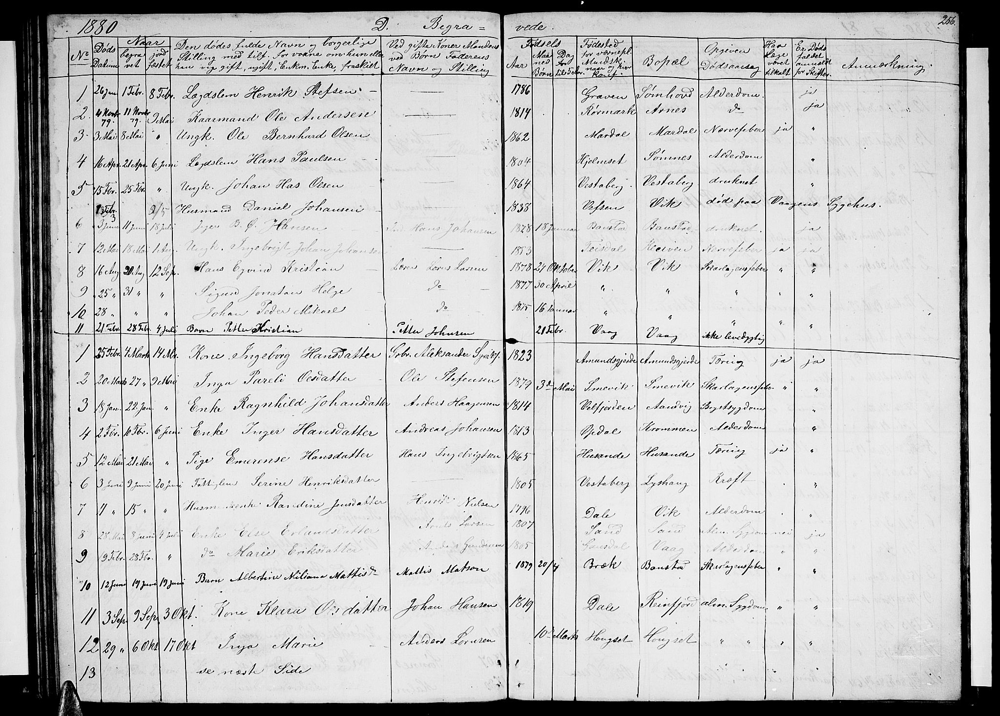 Ministerialprotokoller, klokkerbøker og fødselsregistre - Nordland, SAT/A-1459/812/L0187: Parish register (copy) no. 812C05, 1850-1883, p. 256