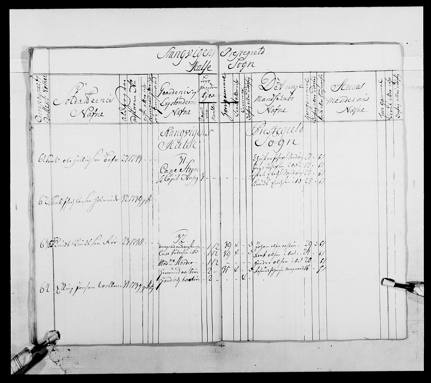 Kommanderende general (KG I) med Det norske krigsdirektorium, AV/RA-EA-5419/E/Ea/L0512: 2. Trondheimske regiment, 1746-1749, p. 550