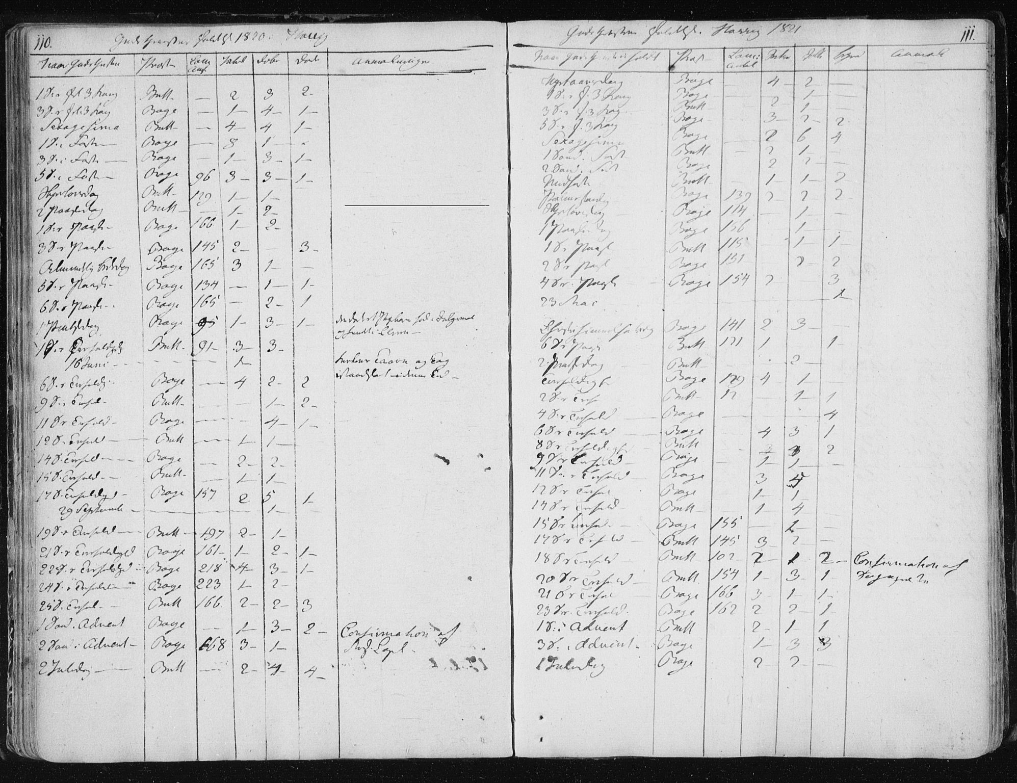 Ministerialprotokoller, klokkerbøker og fødselsregistre - Sør-Trøndelag, SAT/A-1456/687/L0993: Parish register (official) no. 687A03 /2, 1788-1815, p. 110-111