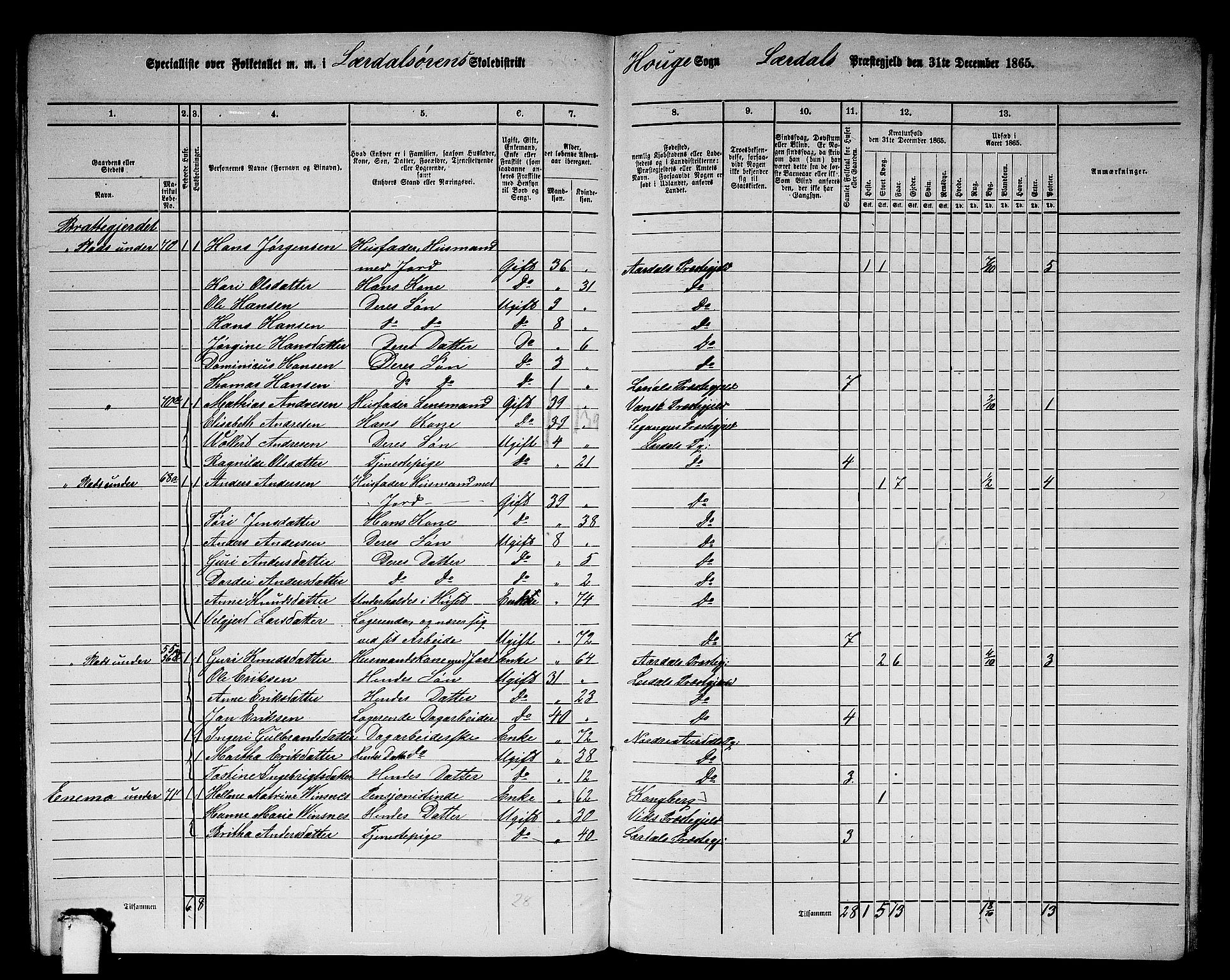 RA, 1865 census for Lærdal, 1865, p. 162