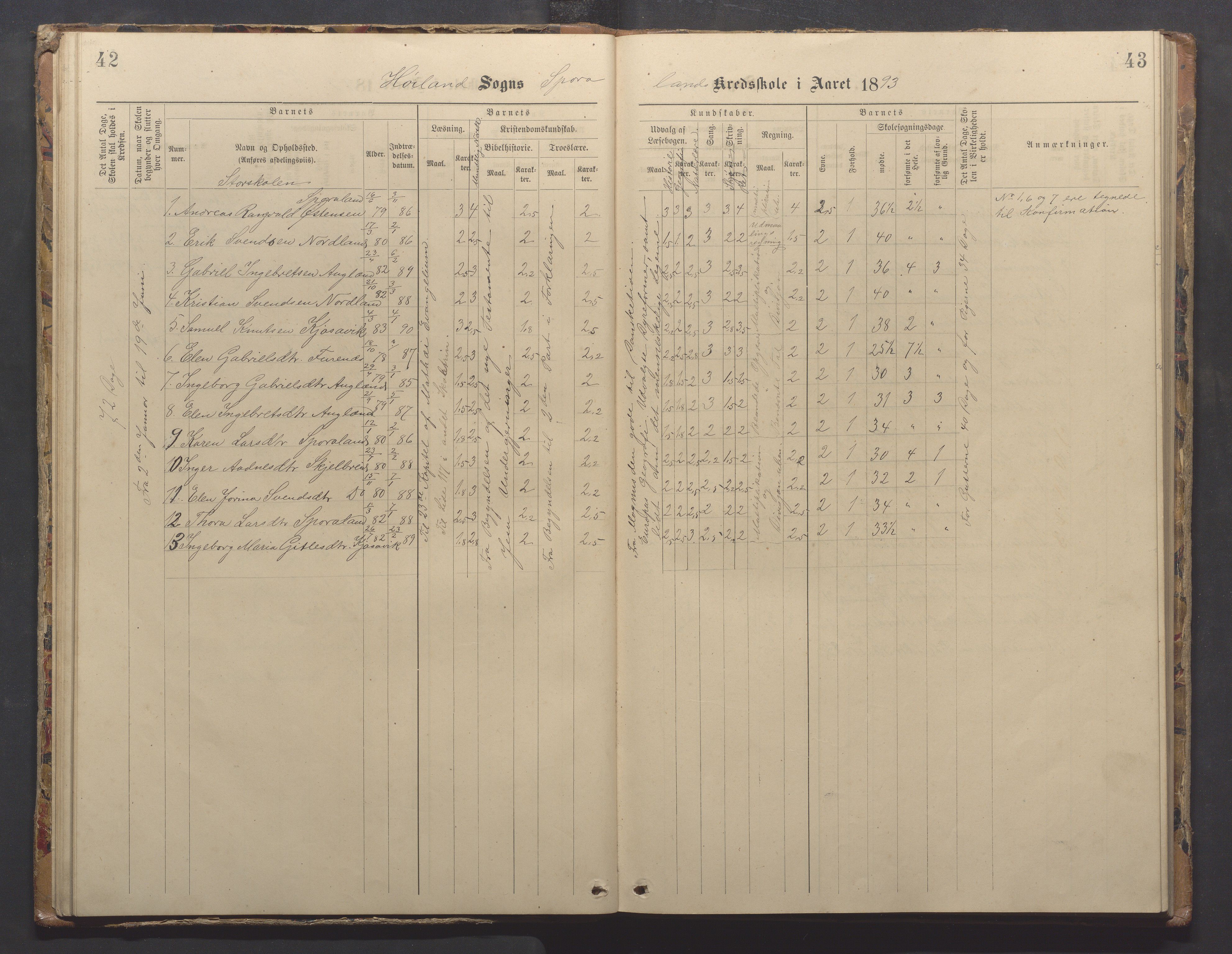 Høyland kommune - Sporaland skole, IKAR/K-100085/E/L0003: Skoleprotokoll, 1888-1910, p. 42-43