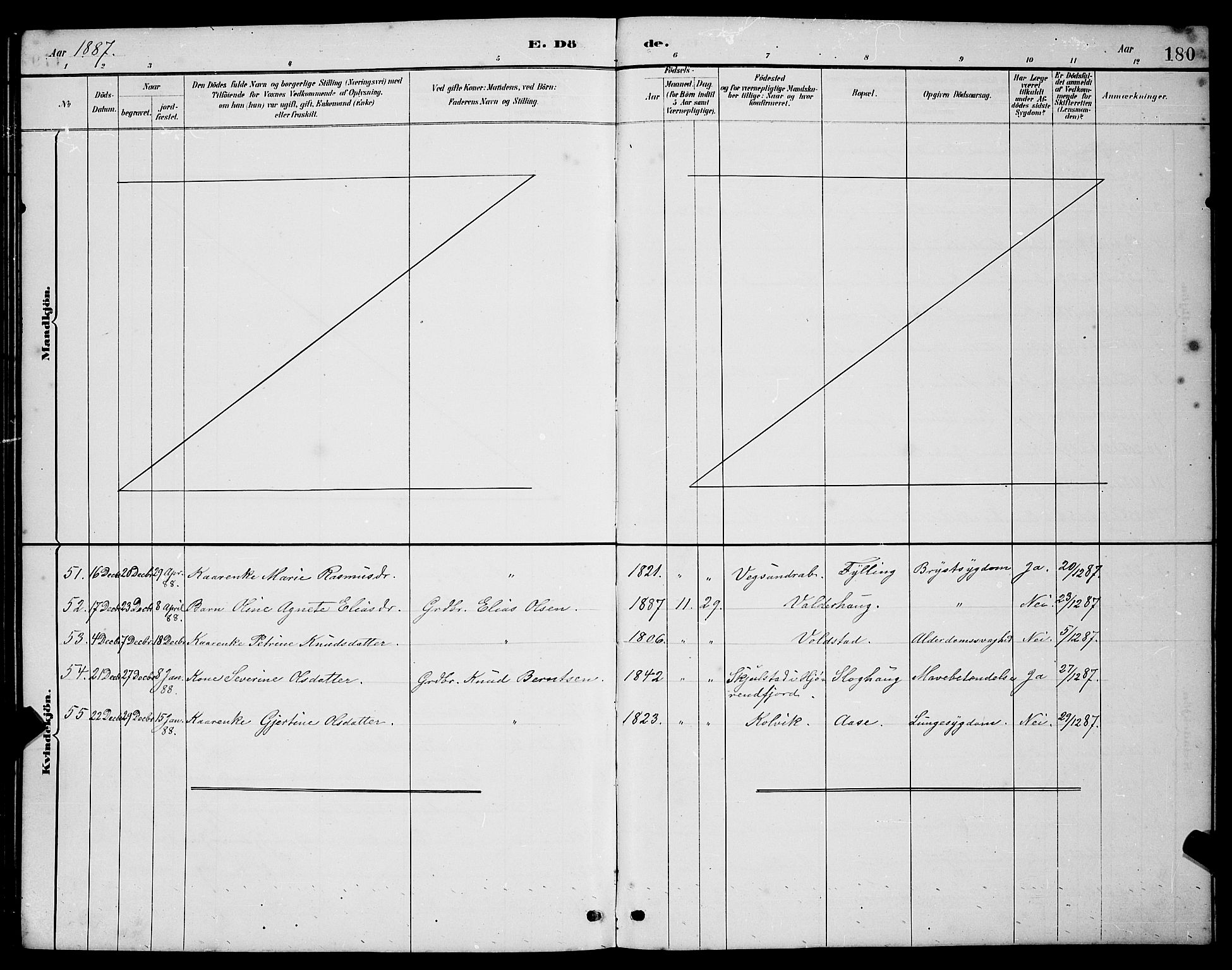 Ministerialprotokoller, klokkerbøker og fødselsregistre - Møre og Romsdal, SAT/A-1454/528/L0430: Parish register (copy) no. 528C11, 1884-1899, p. 180