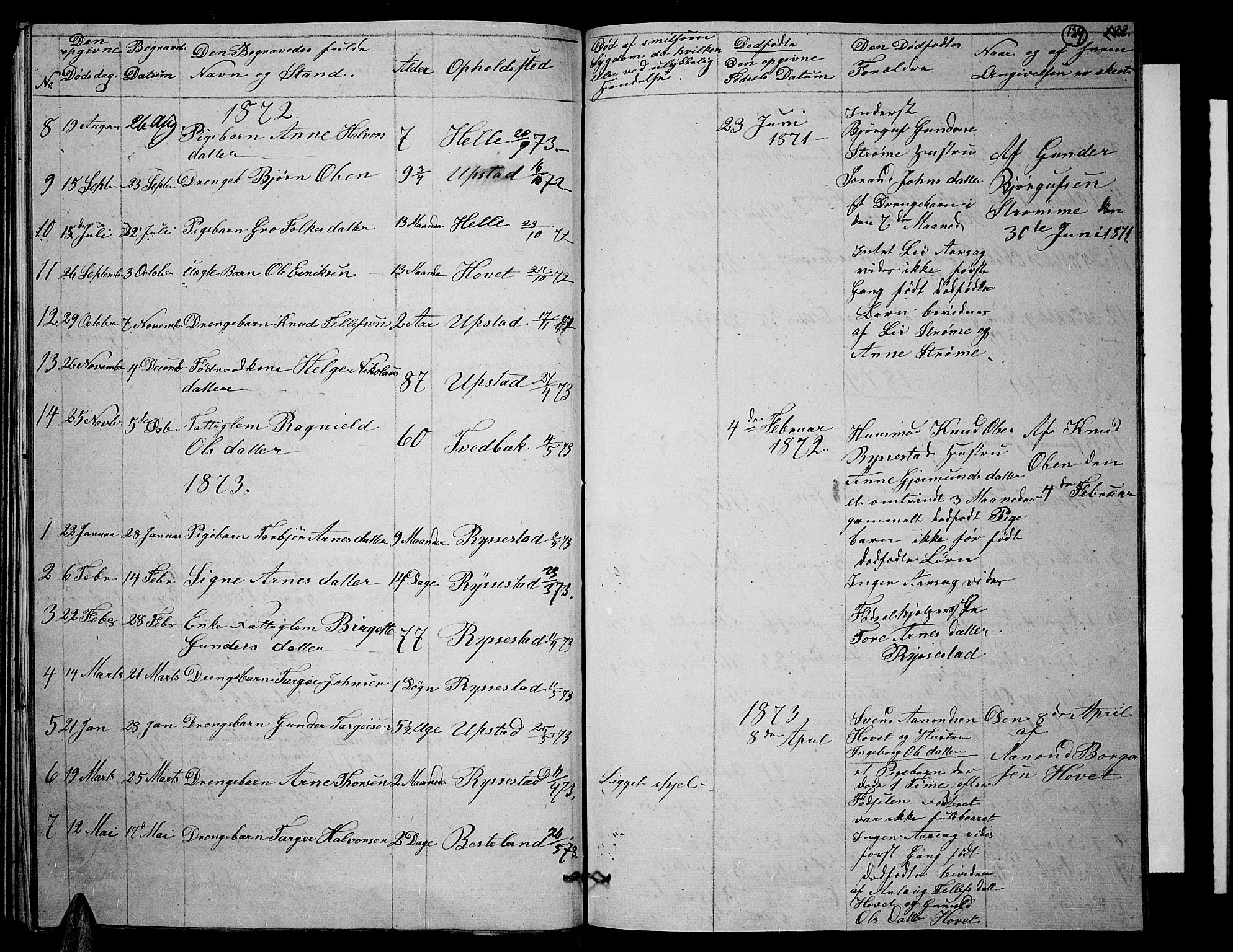 Valle sokneprestkontor, SAK/1111-0044/F/Fb/Fbb/L0001: Parish register (copy) no. B 1, 1848-1875, p. 129