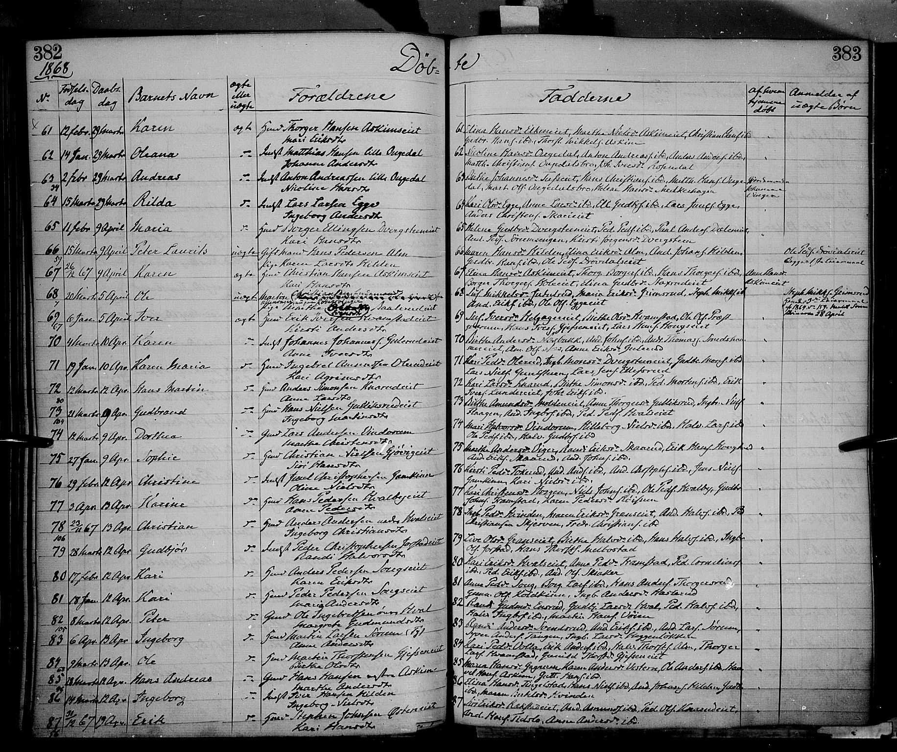 Gran prestekontor, AV/SAH-PREST-112/H/Ha/Haa/L0012: Parish register (official) no. 12, 1856-1874, p. 382-383