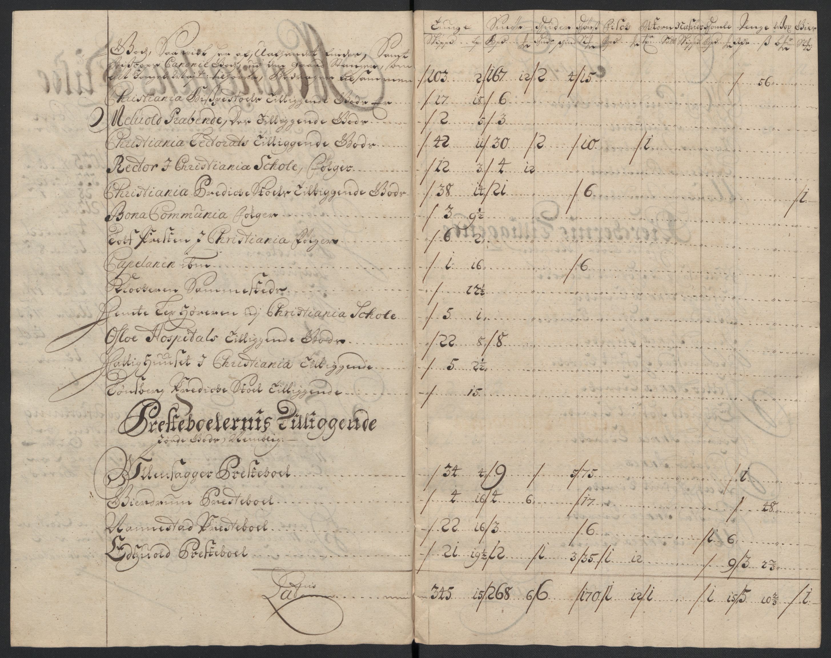 Rentekammeret inntil 1814, Reviderte regnskaper, Fogderegnskap, RA/EA-4092/R12/L0717: Fogderegnskap Øvre Romerike, 1704-1705, p. 378