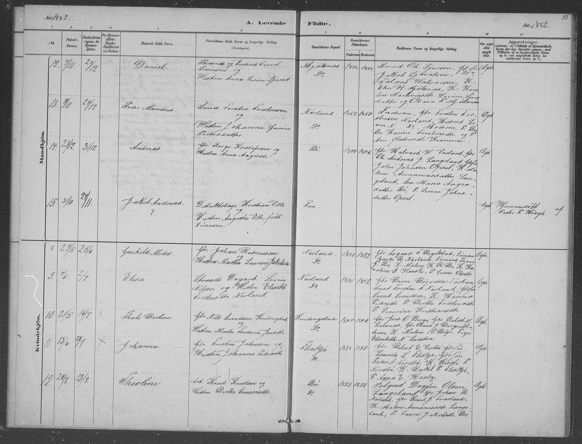 Finnøy sokneprestkontor, AV/SAST-A-101825/H/Ha/Hab/L0003: Parish register (copy) no. B 3, 1879-1899, p. 15