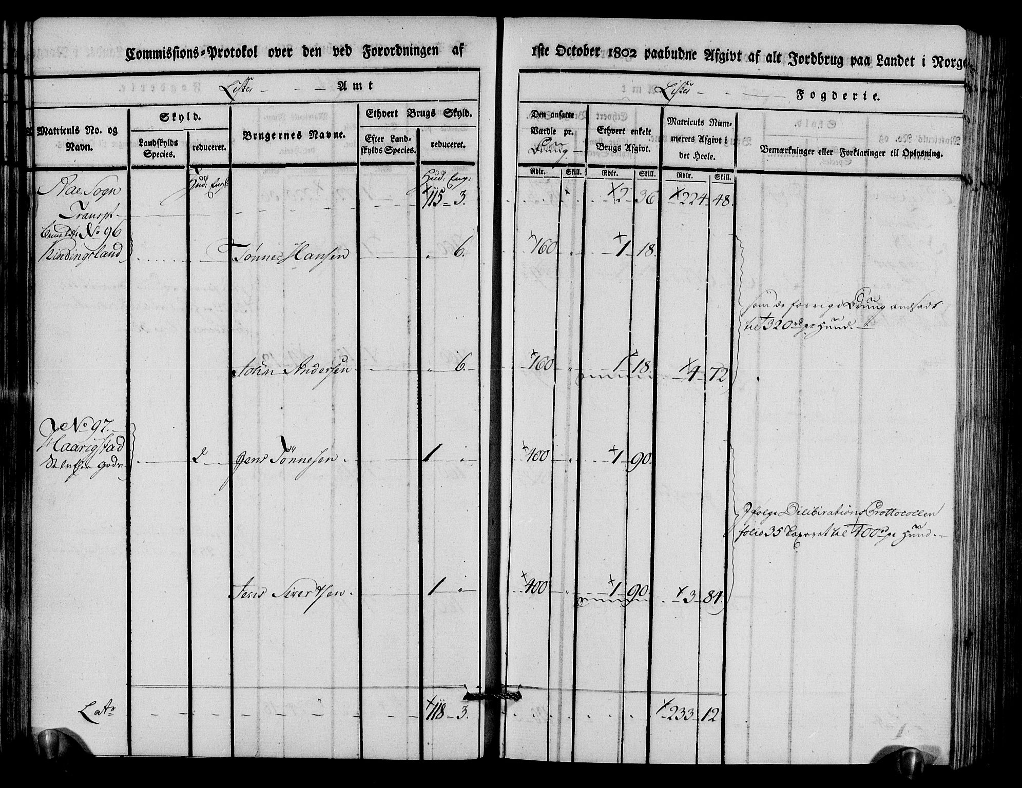 Rentekammeret inntil 1814, Realistisk ordnet avdeling, AV/RA-EA-4070/N/Ne/Nea/L0094: Lista fogderi. Kommisjonsprotokoll "Nr. 3", for Å, Austad, Hægebostad, Eiken, Grindheim og Bjelland sogn, 1803, p. 38