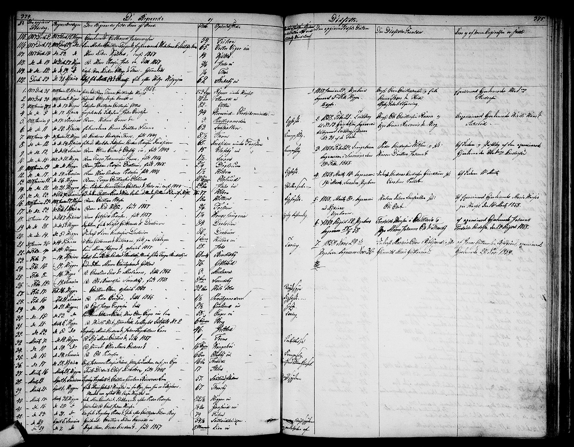 Modum kirkebøker, AV/SAKO-A-234/G/Ga/L0006: Parish register (copy) no. I 6, 1854-1868, p. 374-375