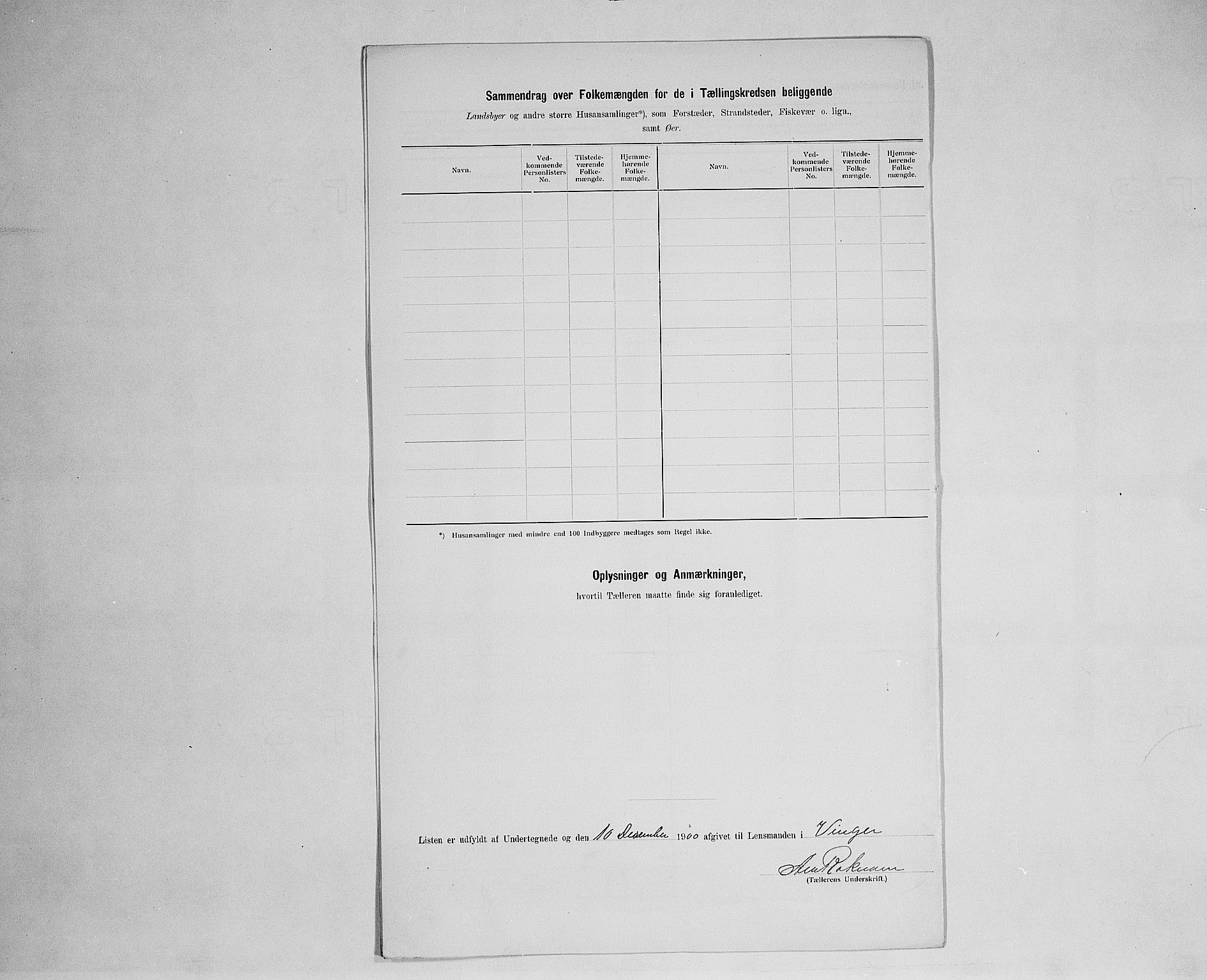 SAH, 1900 census for Vinger, 1900, p. 32