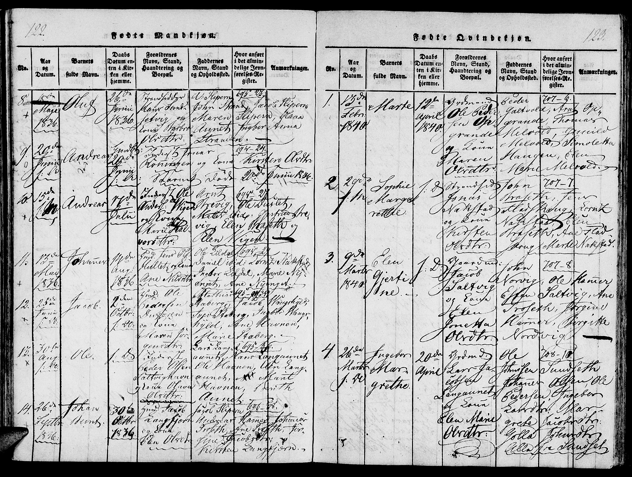 Ministerialprotokoller, klokkerbøker og fødselsregistre - Nord-Trøndelag, SAT/A-1458/733/L0322: Parish register (official) no. 733A01, 1817-1842, p. 122-123