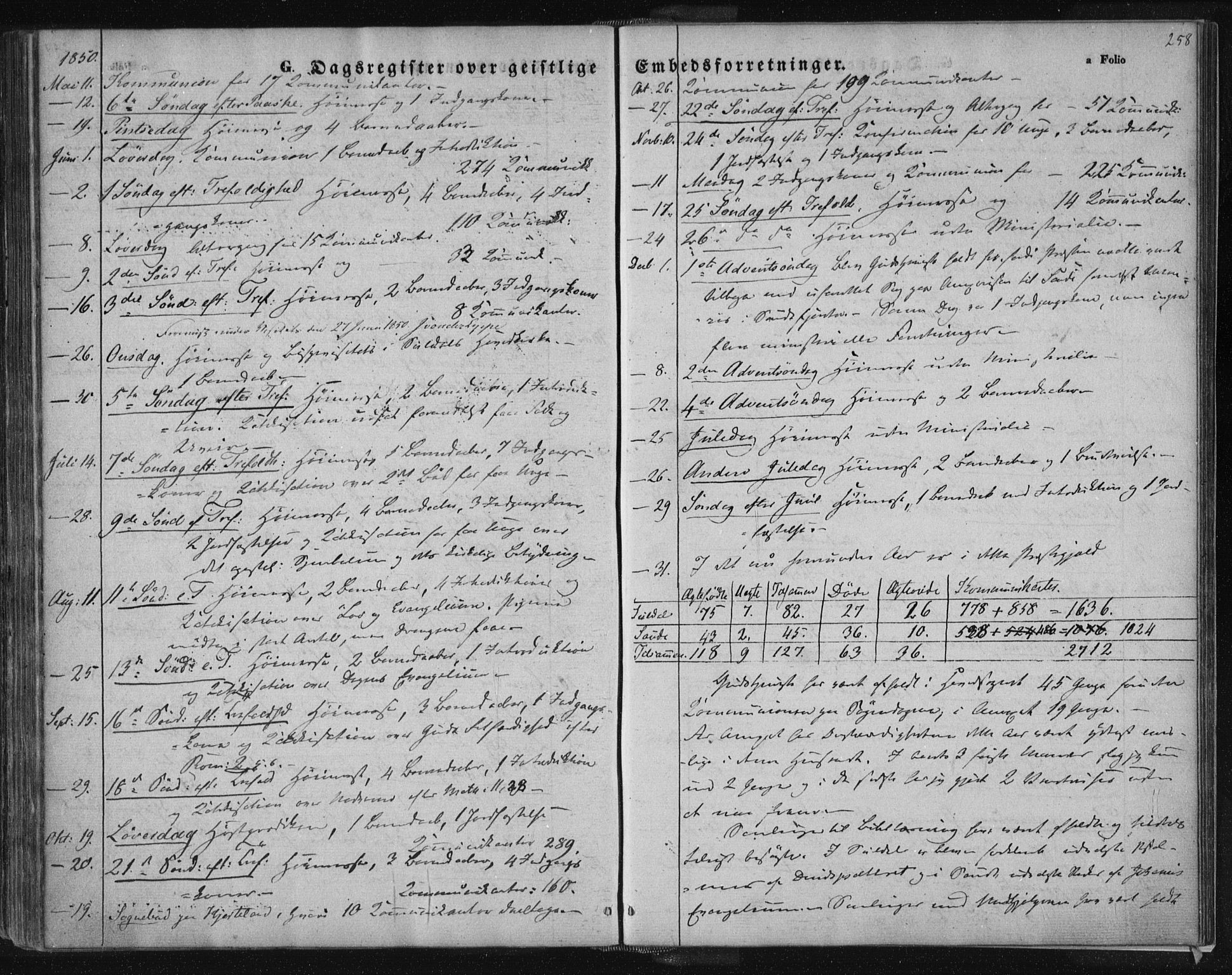 Suldal sokneprestkontor, SAST/A-101845/01/IV/L0008: Parish register (official) no. A 8, 1836-1853, p. 258