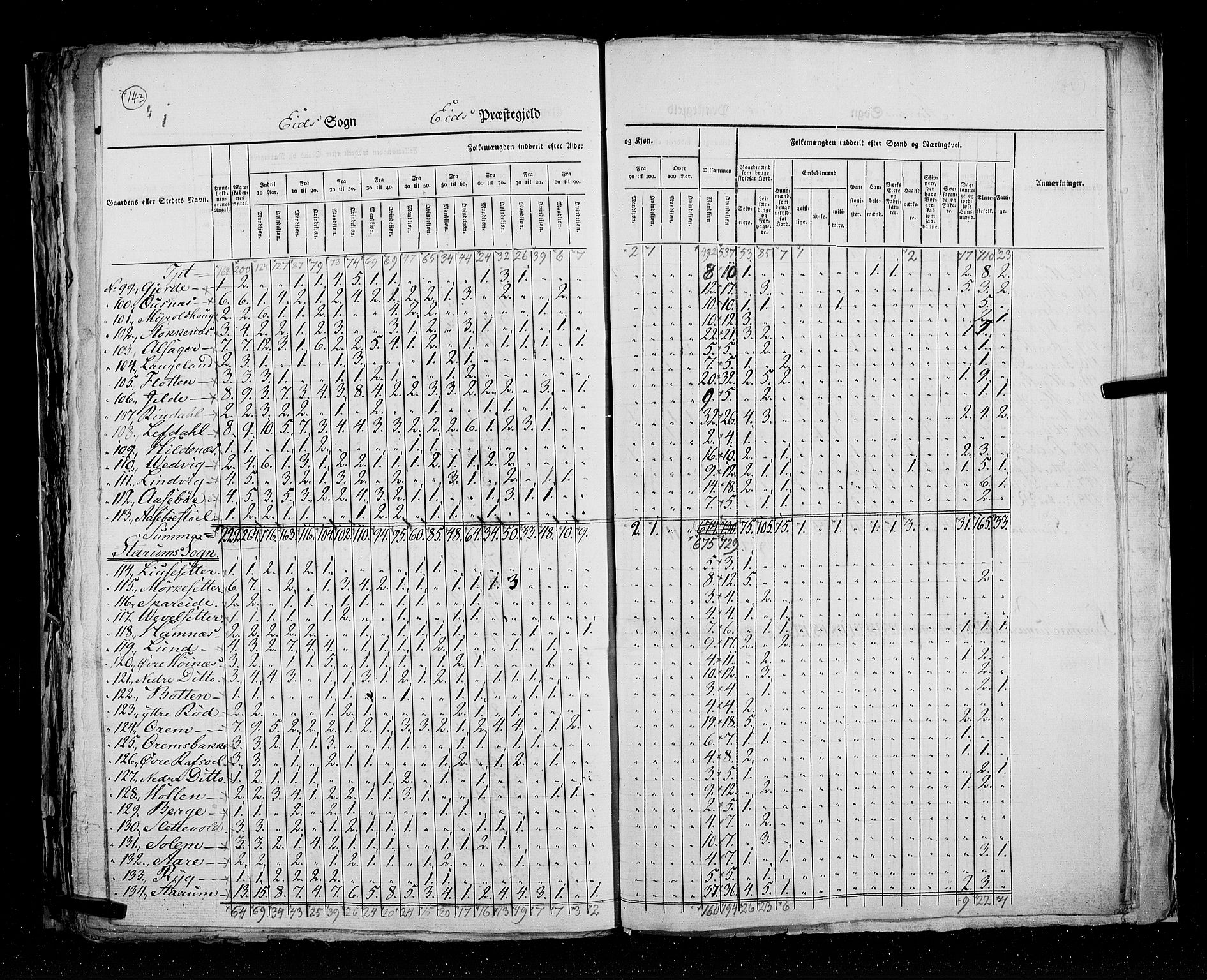 RA, Census 1825, vol. 14: Nordre Bergenhus amt, 1825, p. 143