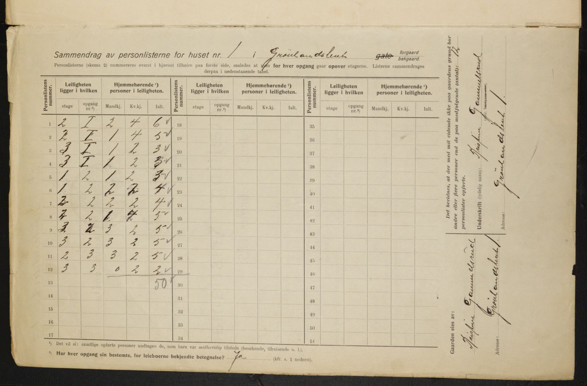 OBA, Municipal Census 1915 for Kristiania, 1915, p. 31163