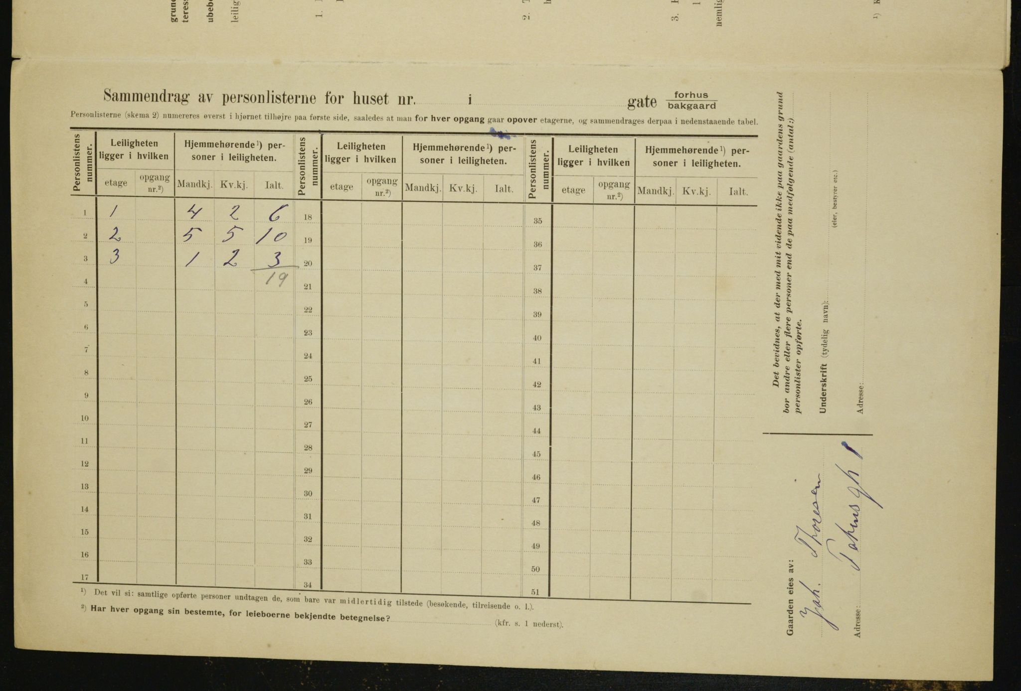 OBA, Municipal Census 1910 for Kristiania, 1910, p. 109516