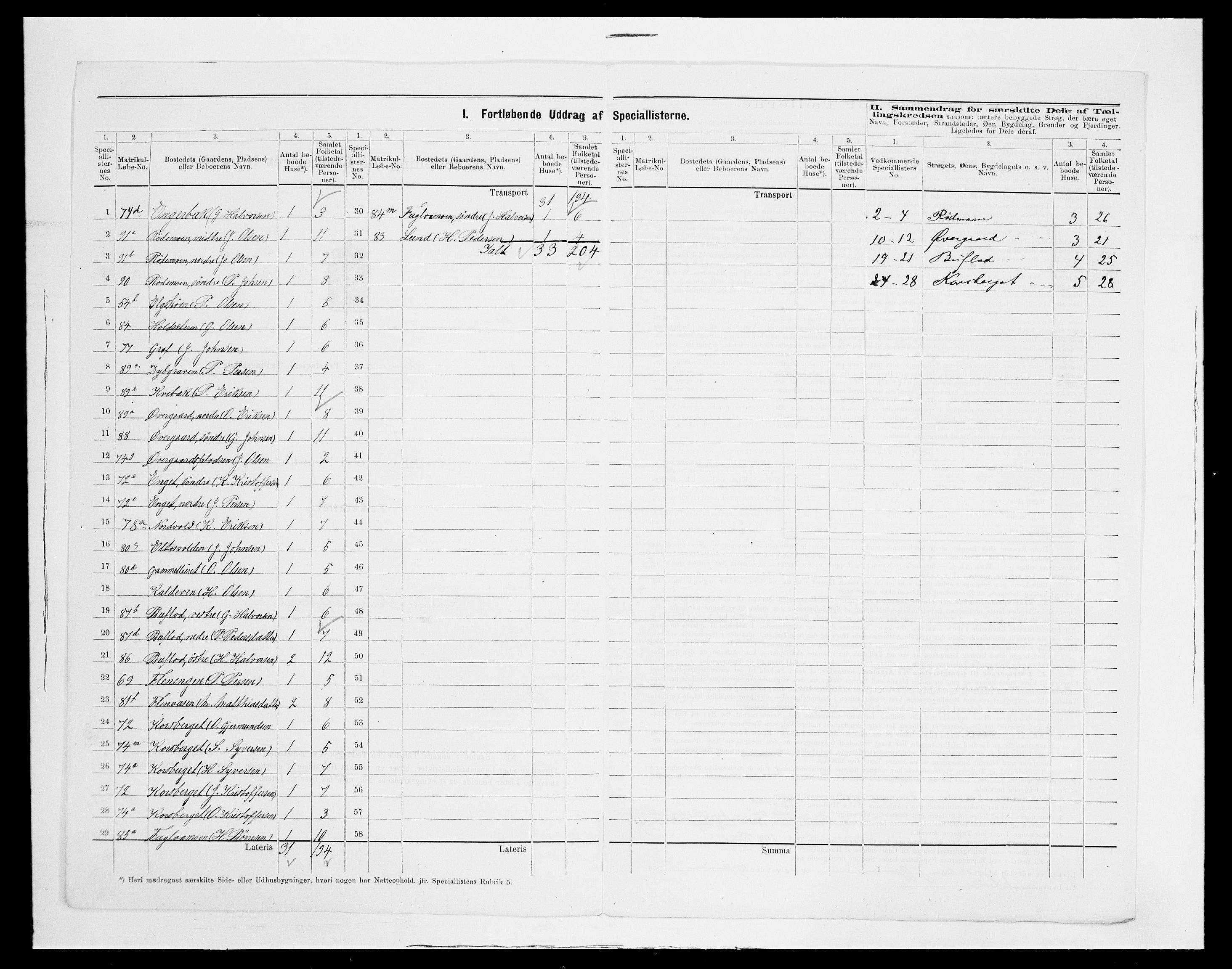 SAH, 1875 census for 0428P Trysil, 1875, p. 34