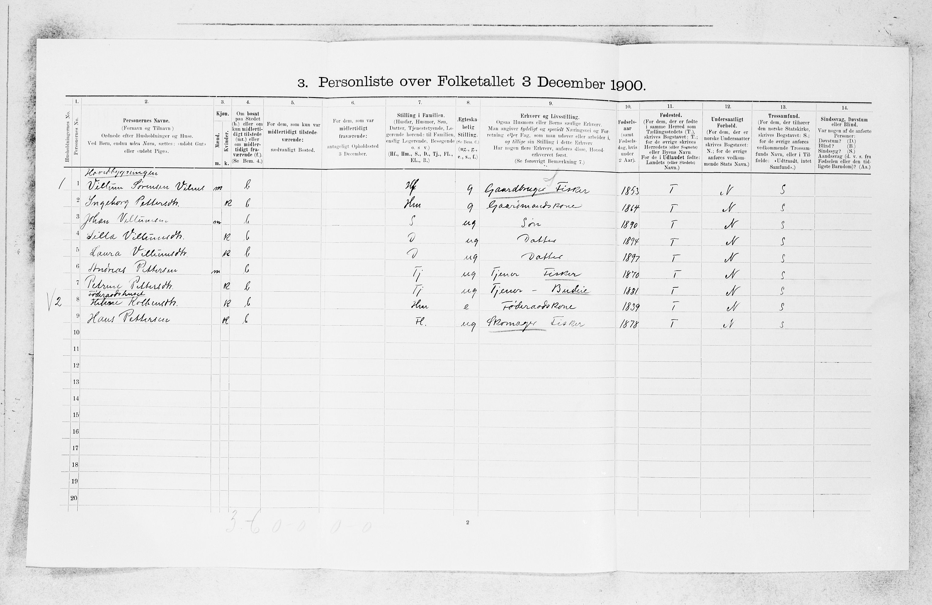 SAB, 1900 census for Askvoll, 1900, p. 656