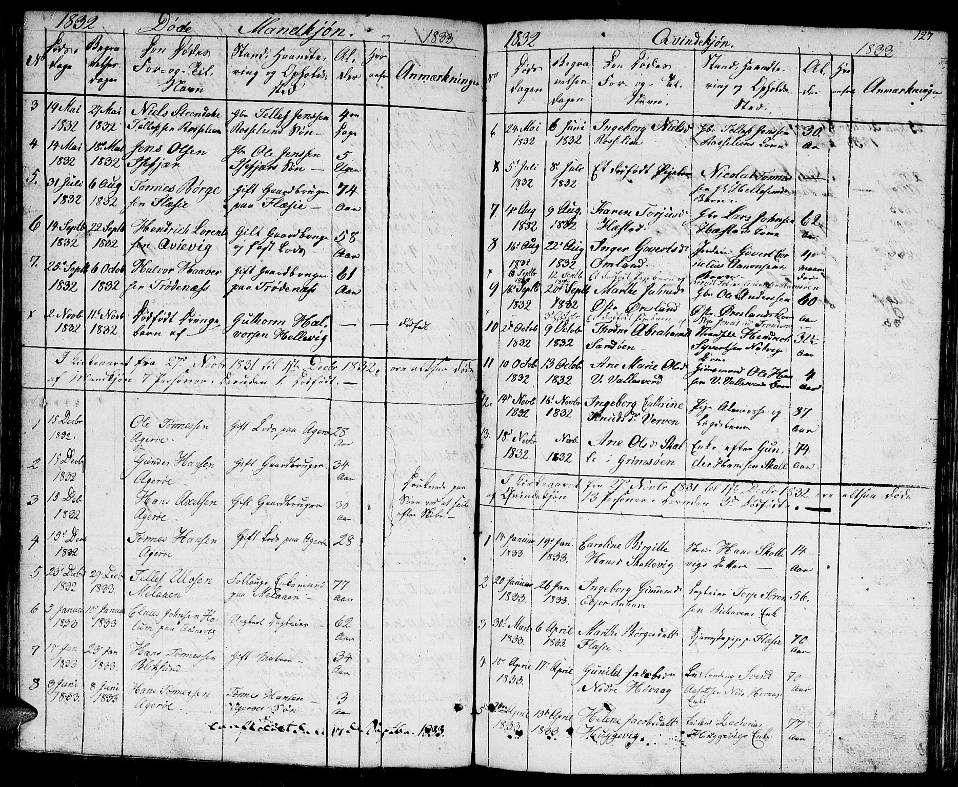 Høvåg sokneprestkontor, SAK/1111-0025/F/Fb/L0001: Parish register (copy) no. B 1, 1817-1846, p. 127