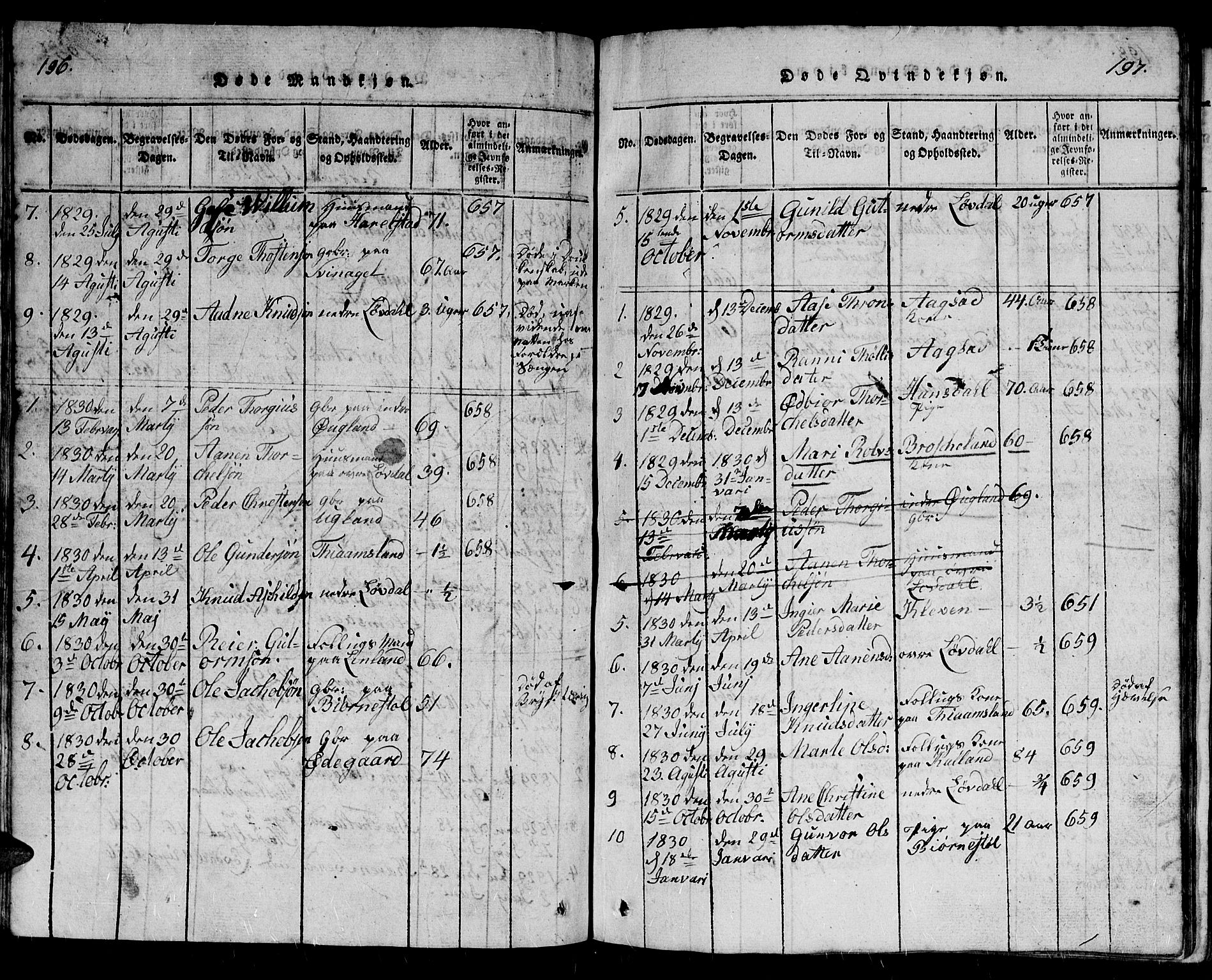 Holum sokneprestkontor, SAK/1111-0022/F/Fb/Fbb/L0001: Parish register (copy) no. B 1, 1820-1847, p. 196-197