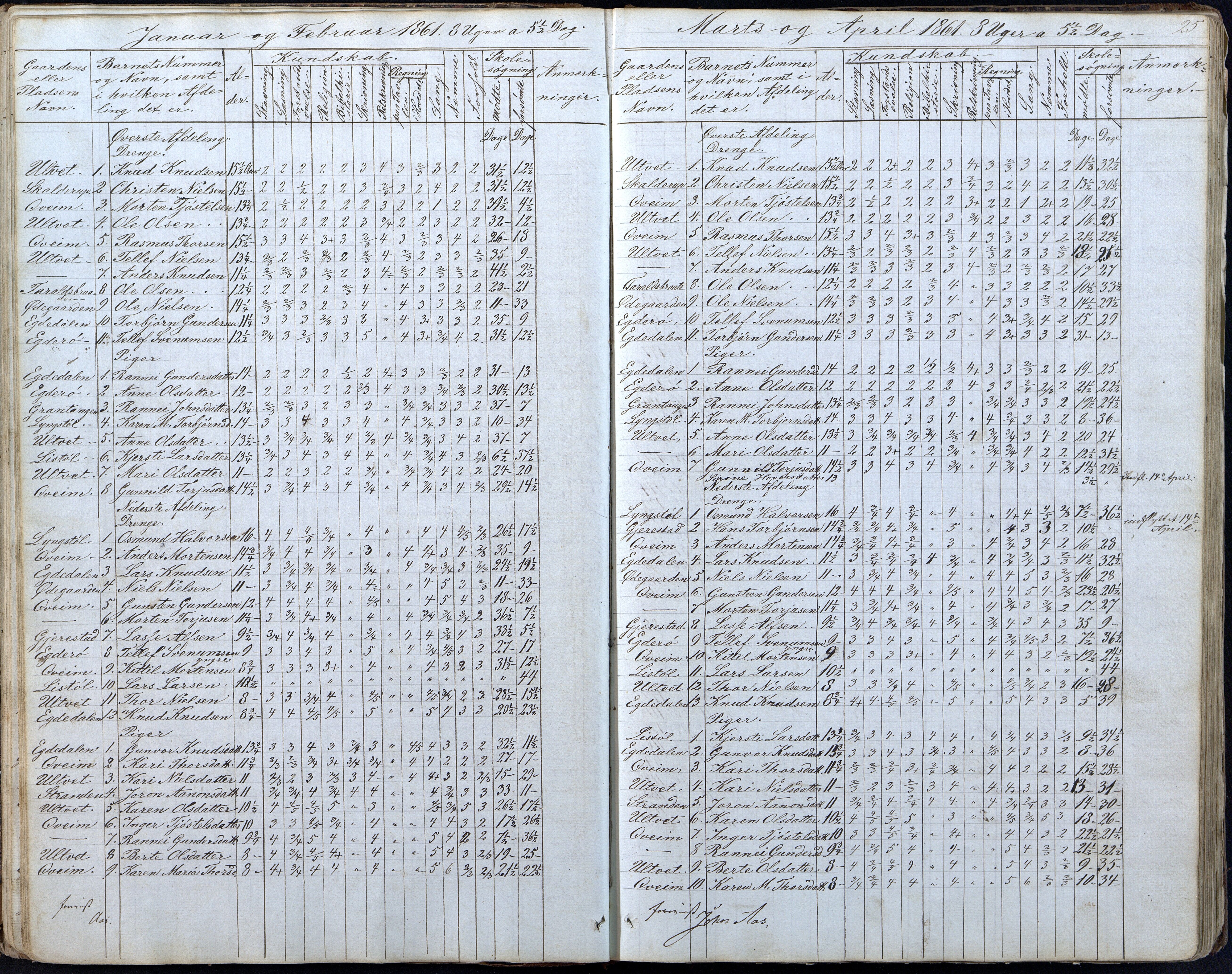 Gjerstad Kommune, Gjerstad Skole, AAMA/KA0911-550a/F01/L0005: Dagbok 5. skoledistrikt, 1850-1883, p. 25