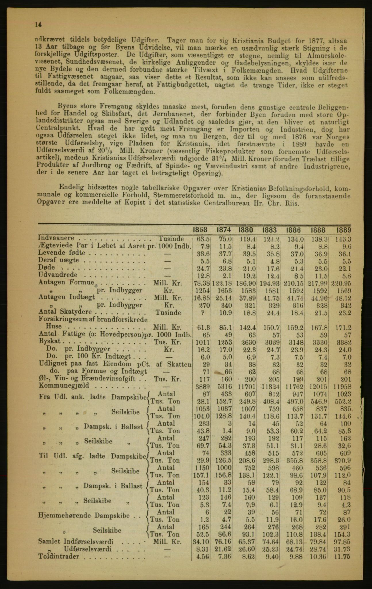 Kristiania/Oslo adressebok, PUBL/-, 1891, p. 14