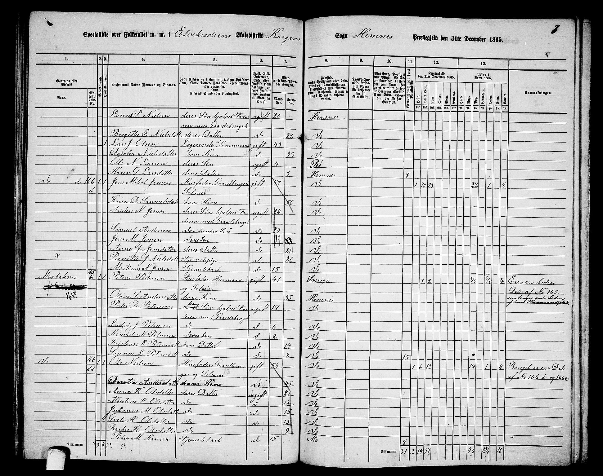 RA, 1865 census for Hemnes, 1865, p. 103