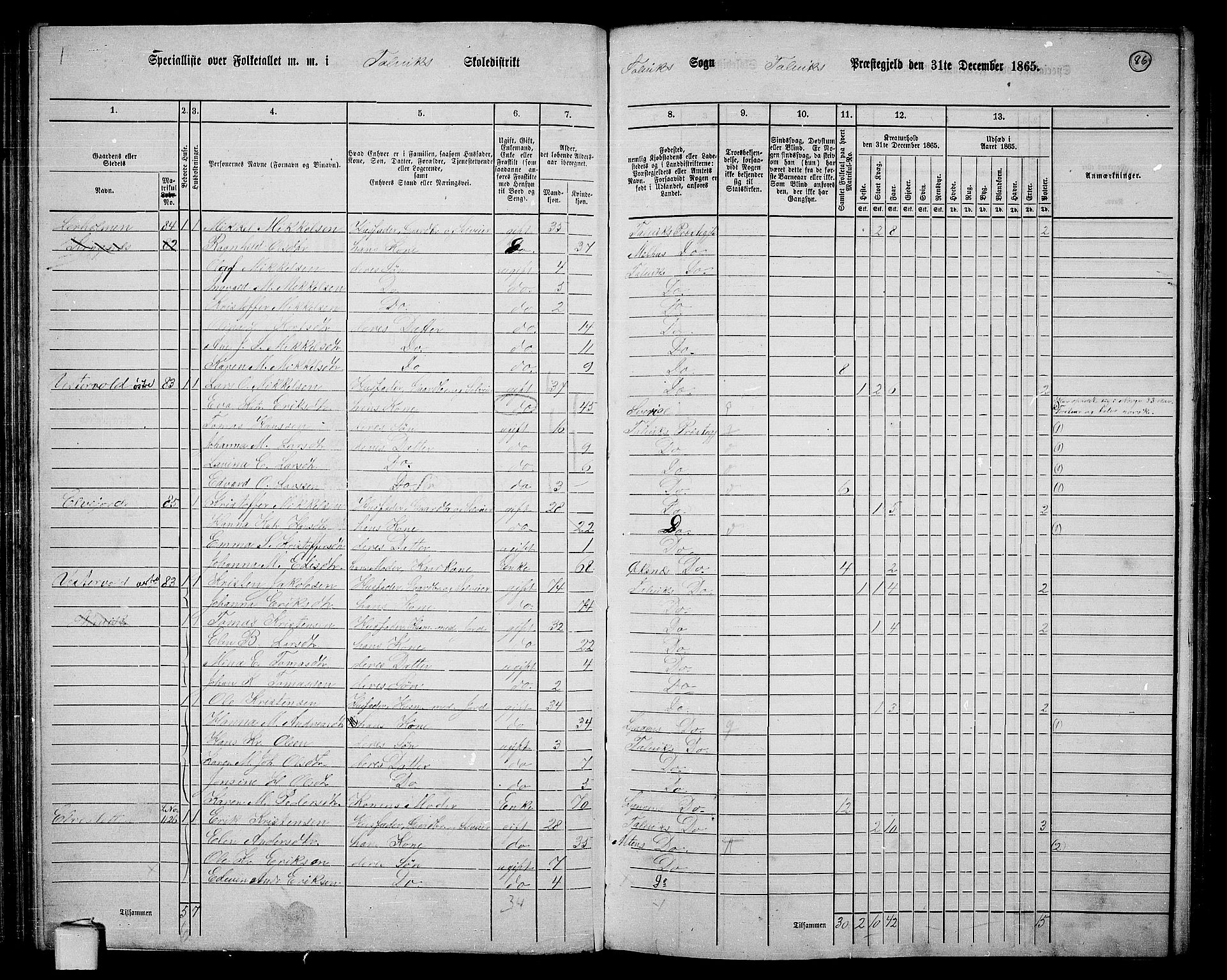 RA, 1865 census for Talvik, 1865, p. 7