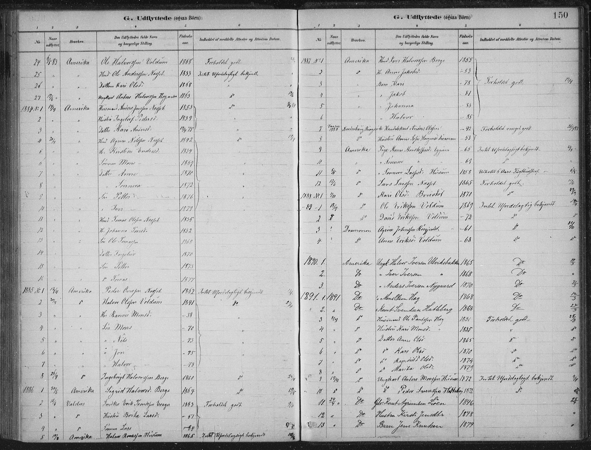 Lærdal sokneprestembete, SAB/A-81201: Parish register (official) no. C  1, 1878-1911, p. 150