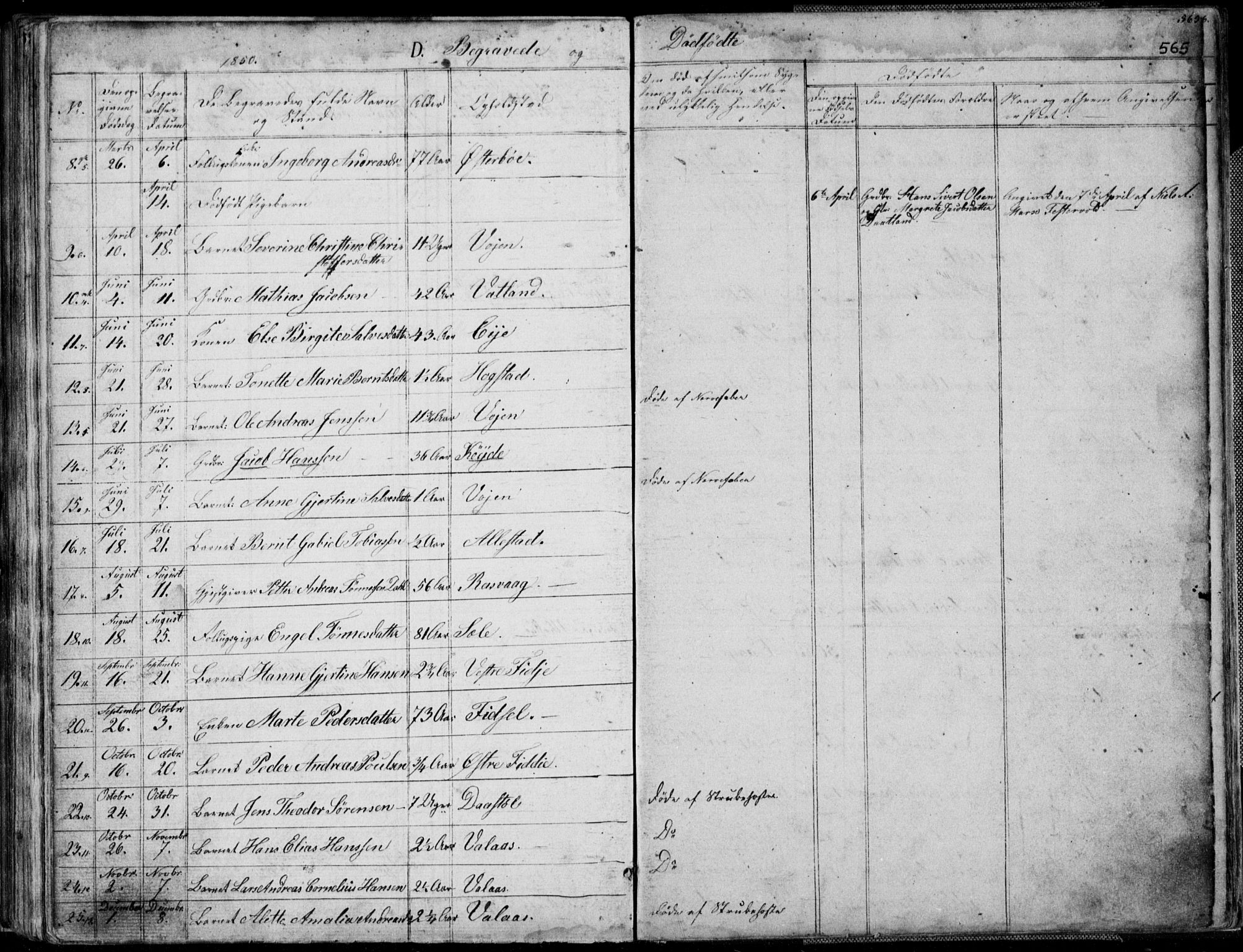 Flekkefjord sokneprestkontor, SAK/1111-0012/F/Fb/Fbb/L0002: Parish register (copy) no. B 2b, 1831-1866, p. 565