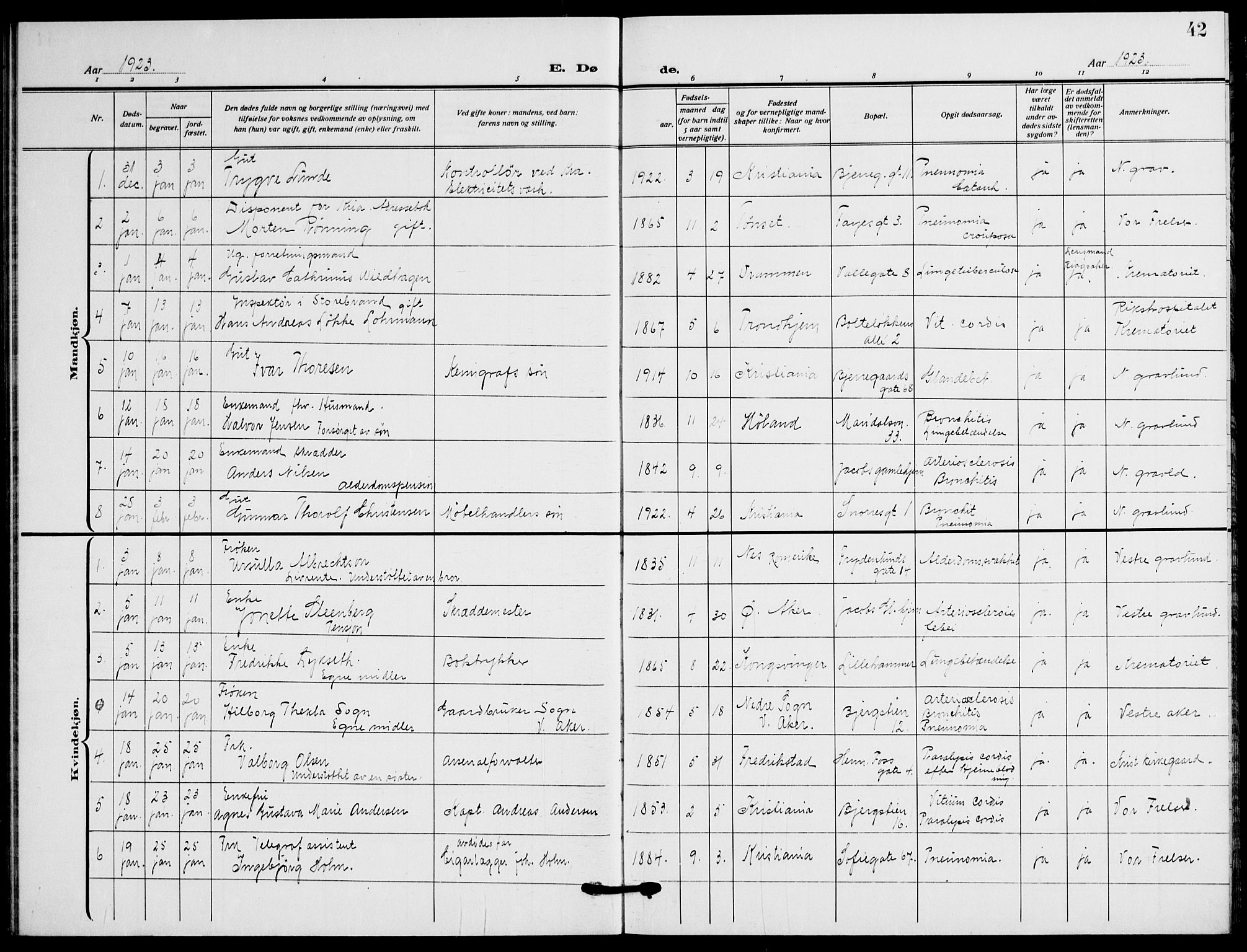 Gamle Aker prestekontor Kirkebøker, AV/SAO-A-10617a/F/L0016: Parish register (official) no. 16, 1919-1931, p. 42