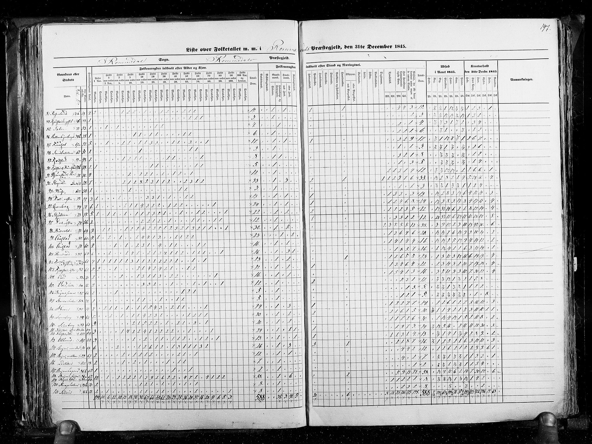 RA, Census 1845, vol. 3: Hedemarken amt og Kristians amt, 1845, p. 197