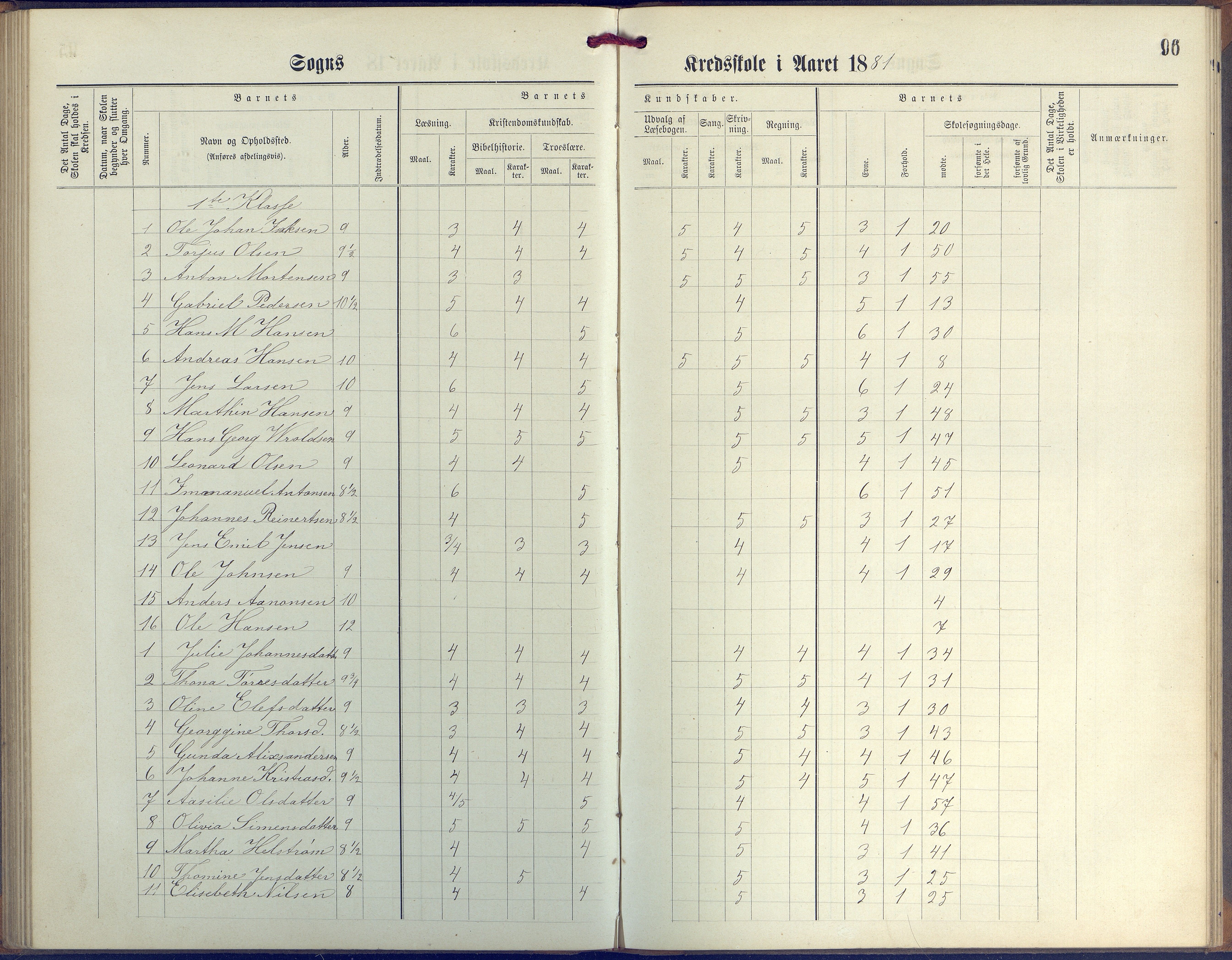 Øyestad kommune frem til 1979, AAKS/KA0920-PK/06/06G/L0003: Skoleprotokoll, 1877-1889, p. 96